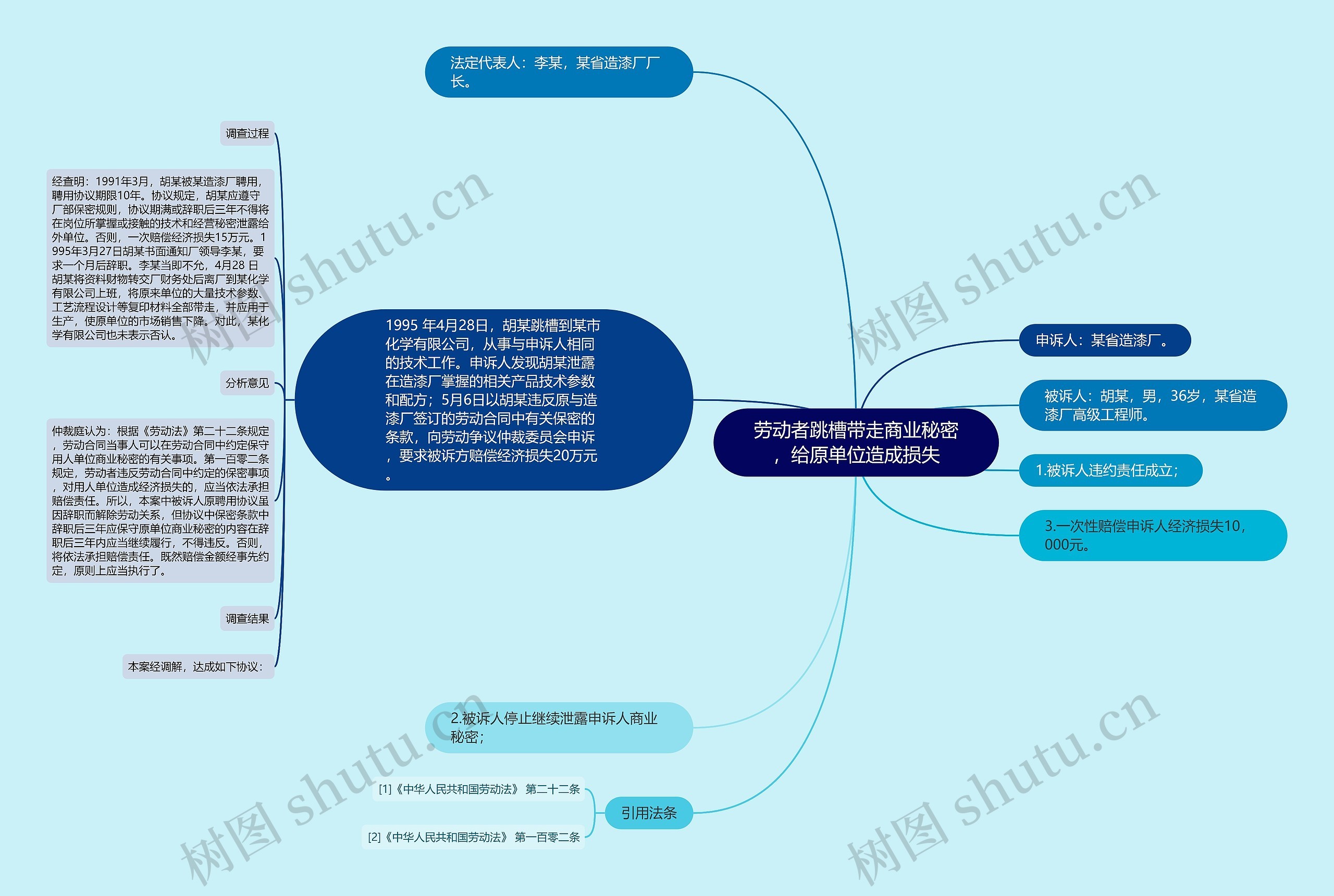 劳动者跳槽带走商业秘密，给原单位造成损失