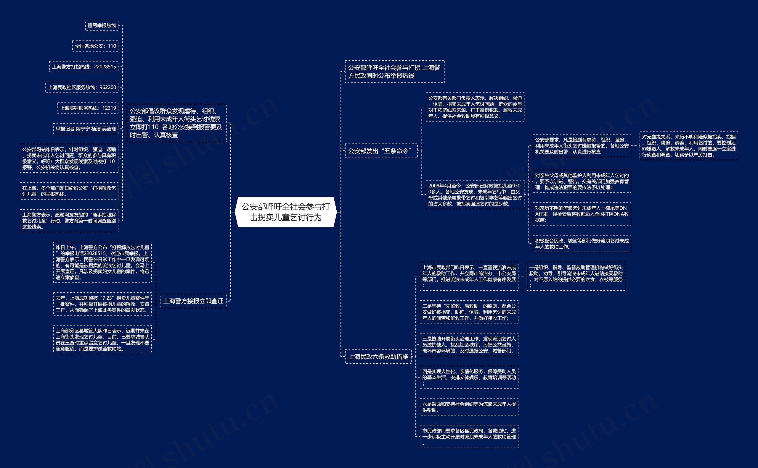 公安部呼吁全社会参与打击拐卖儿童乞讨行为思维导图高清图 公安部呼吁全社会参与打击拐卖儿童乞讨行为思维导图