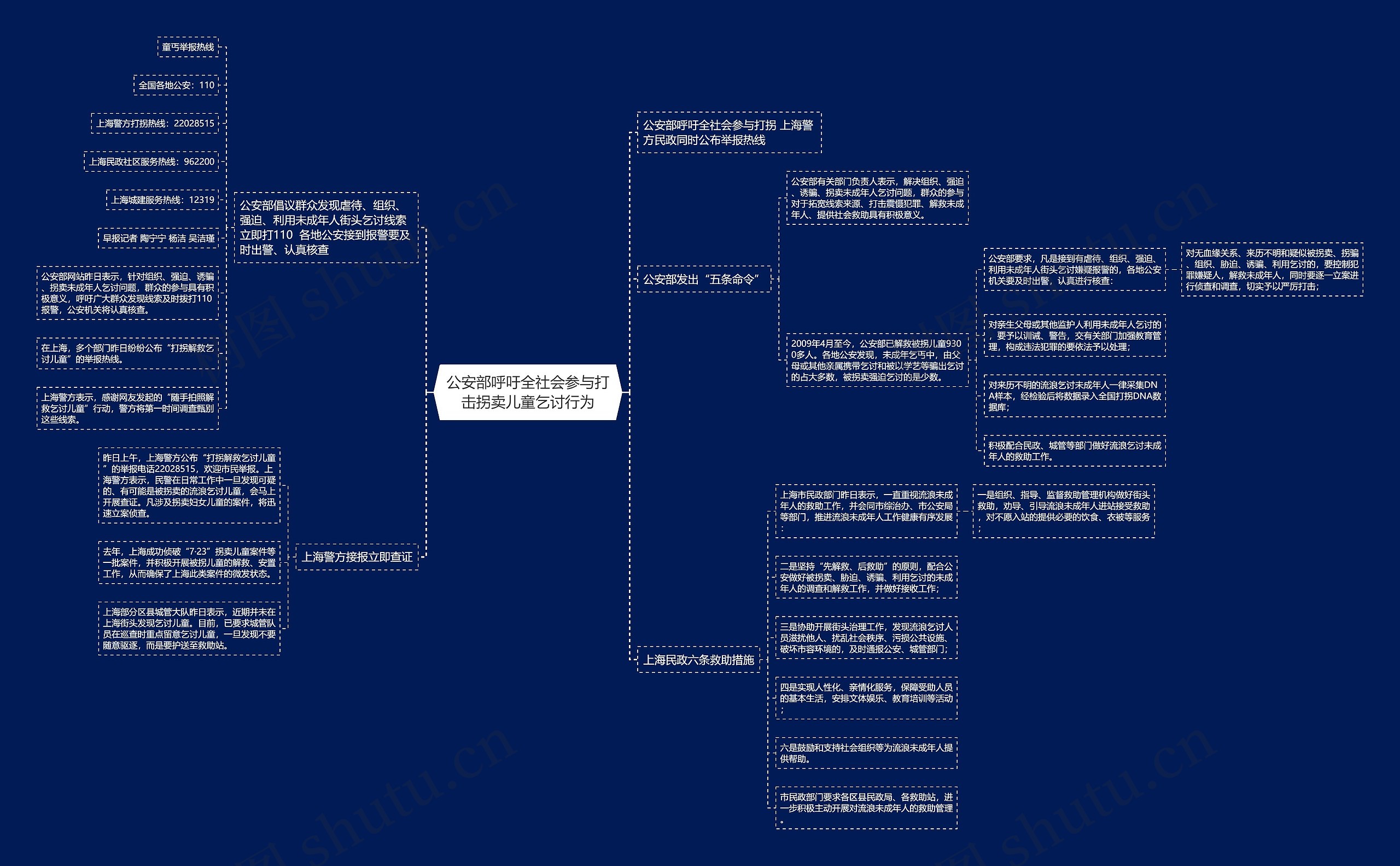 公安部呼吁全社会参与打击拐卖儿童乞讨行为思维导图