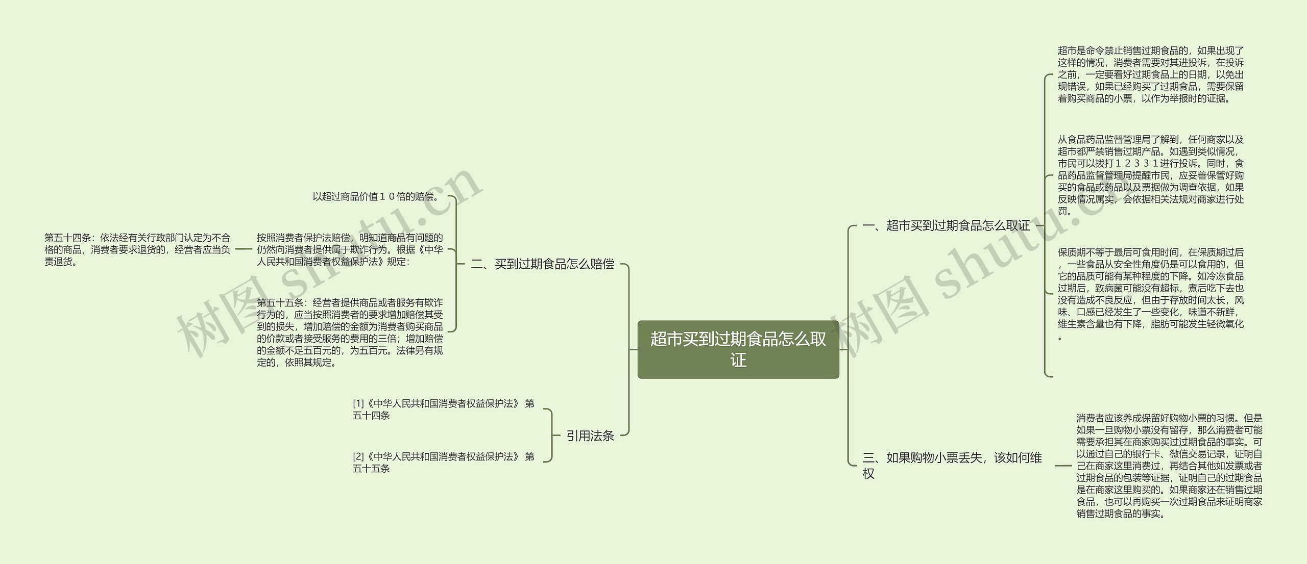 超市买到过期食品怎么取证