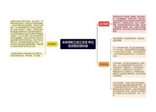 未参保职工因工全残 单位给足额定期待遇