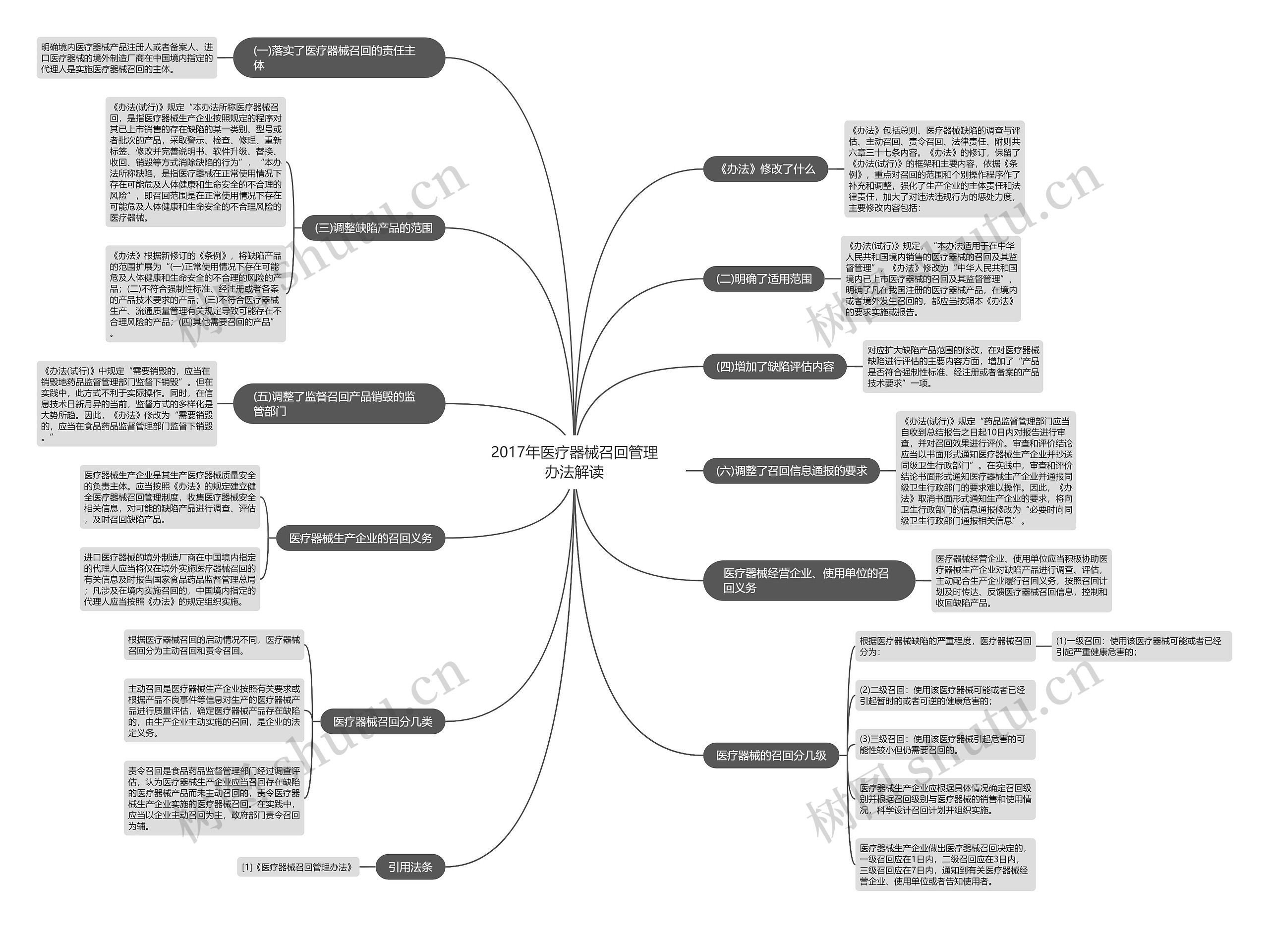 2017年医疗器械召回管理办法解读 2017年医疗器械召回管理办法解读