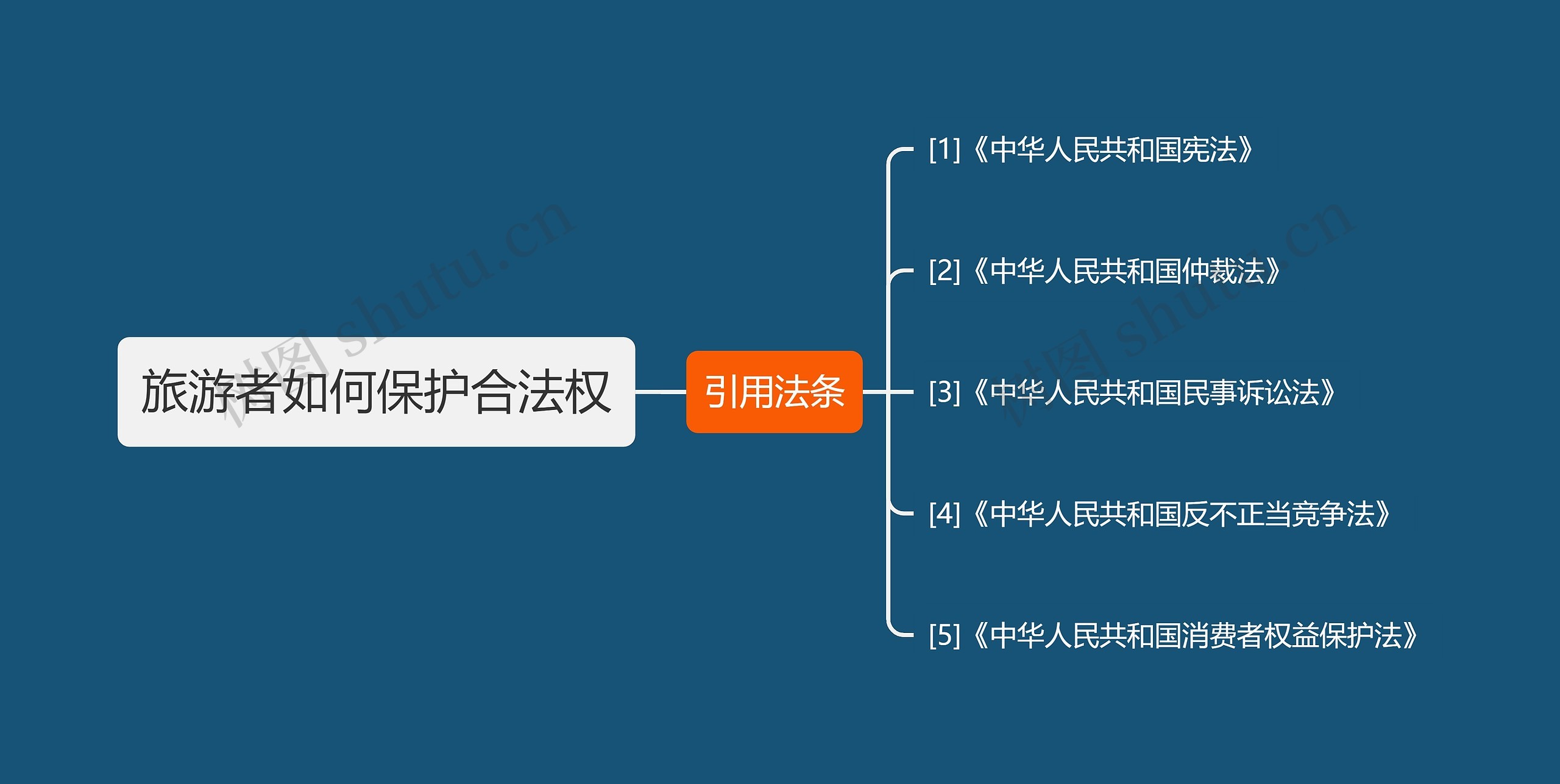 旅游者如何保护合法权 旅游者如何保护合法权