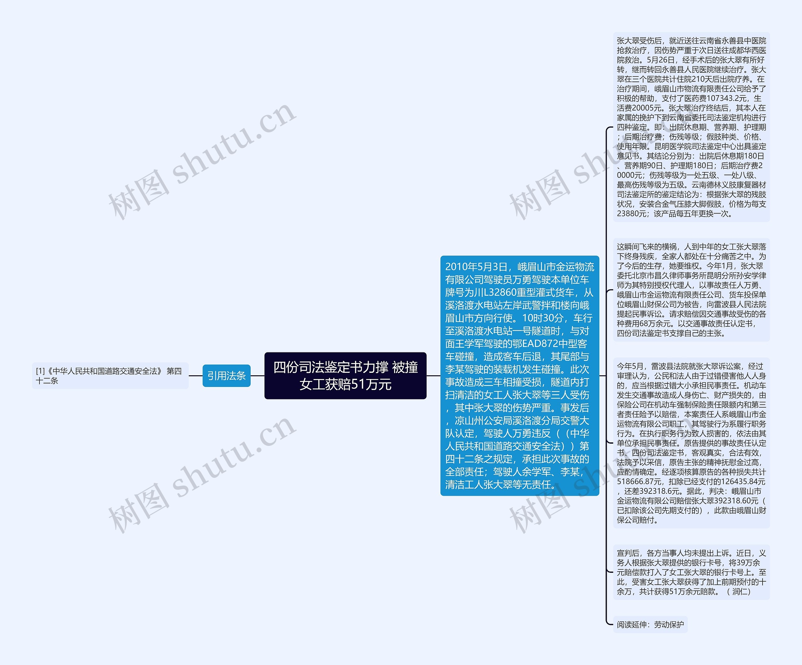 四份司法鉴定书力撑 被撞女工获赔51万元思维导图