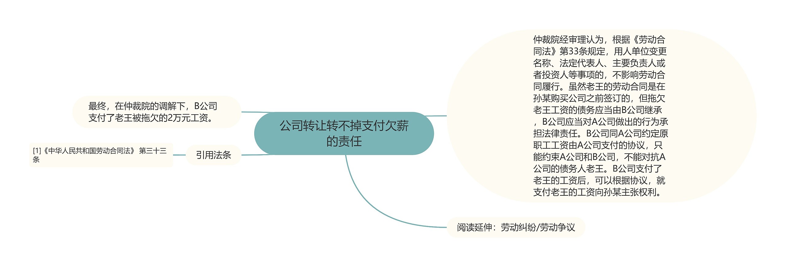 公司转让转不掉支付欠薪的责任思维导图