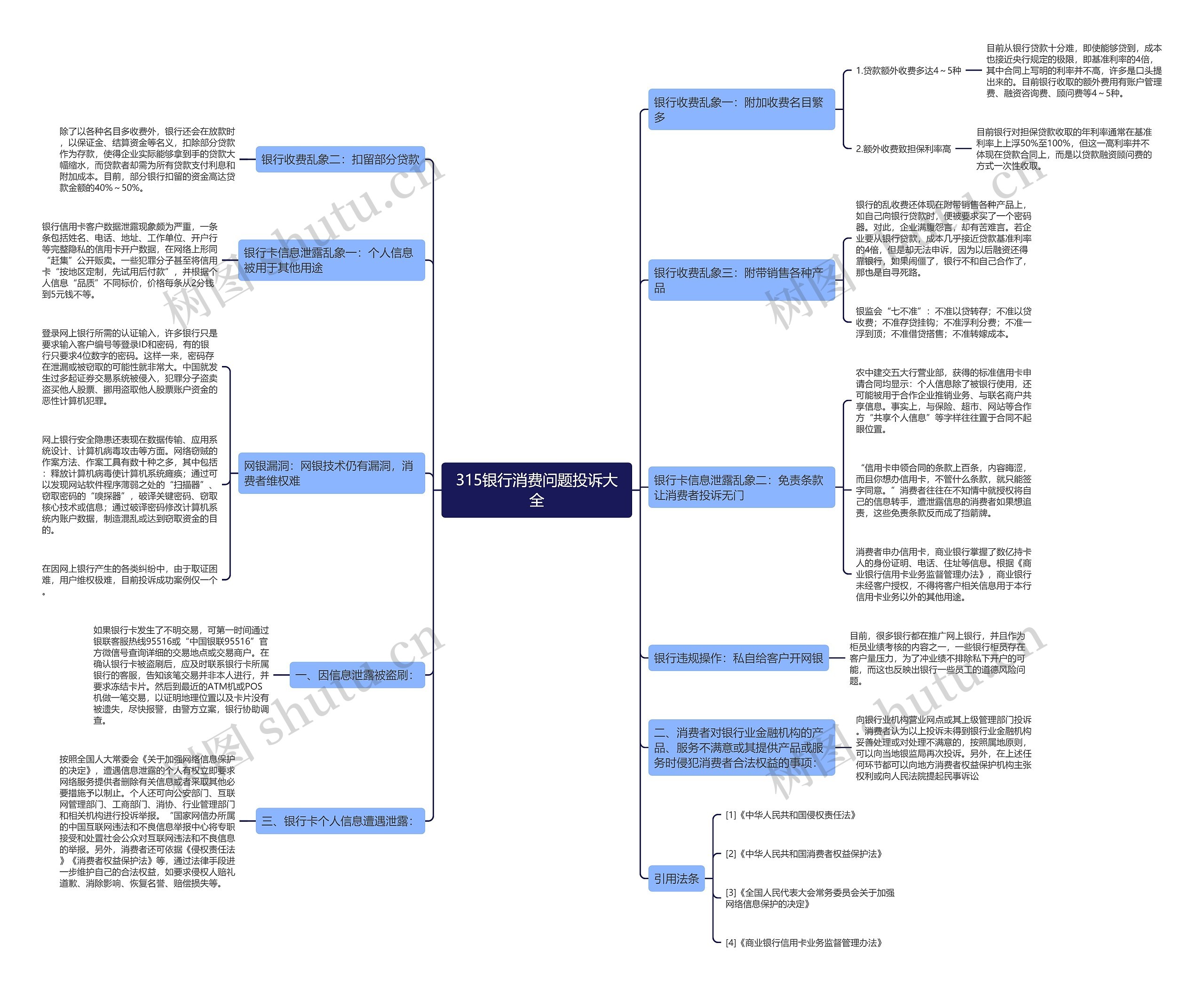 315银行消费问题投诉大全 315银行消费问题投诉大全