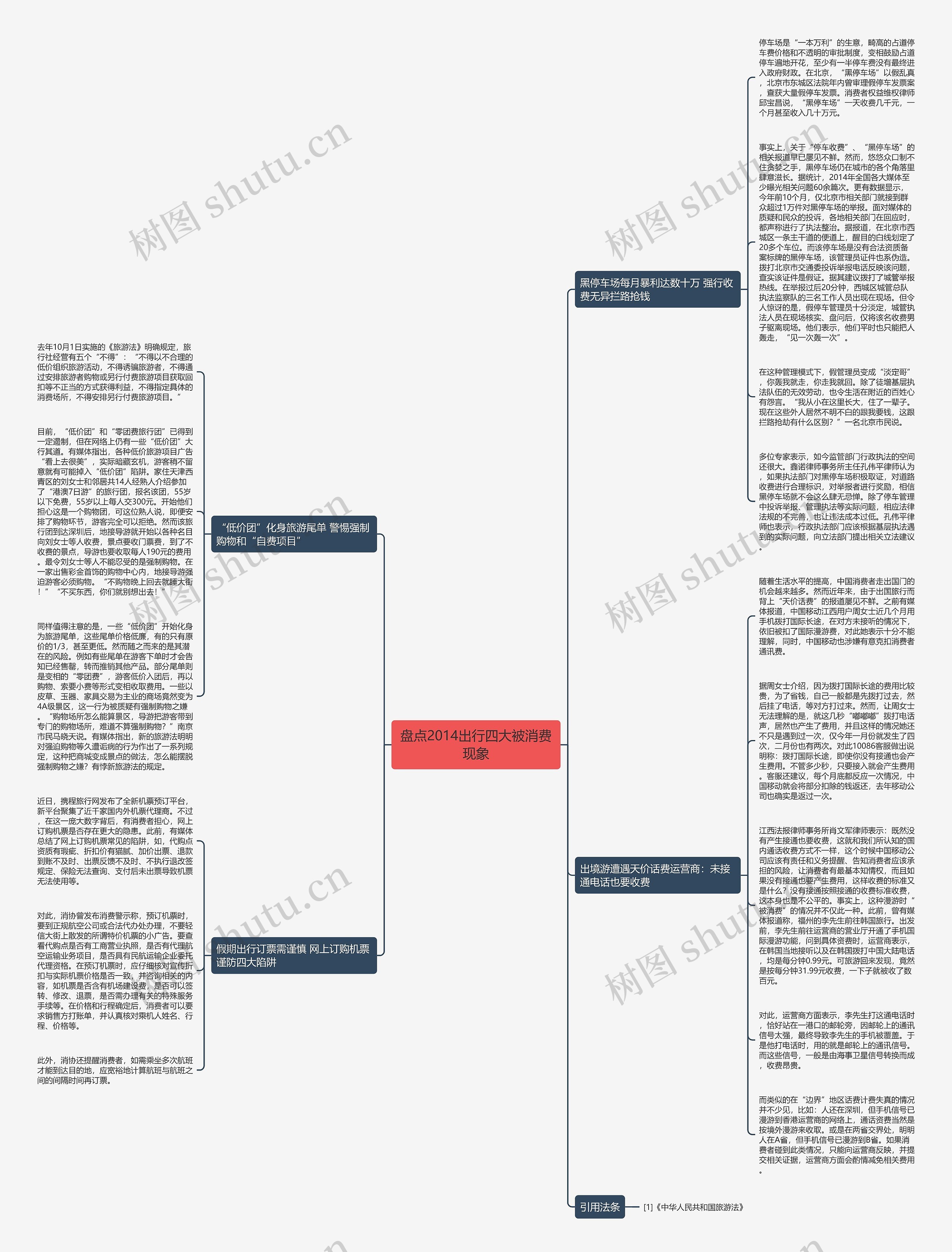 盘点2014出行四大被消费现象思维导图
