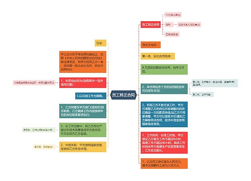 员工转正合同