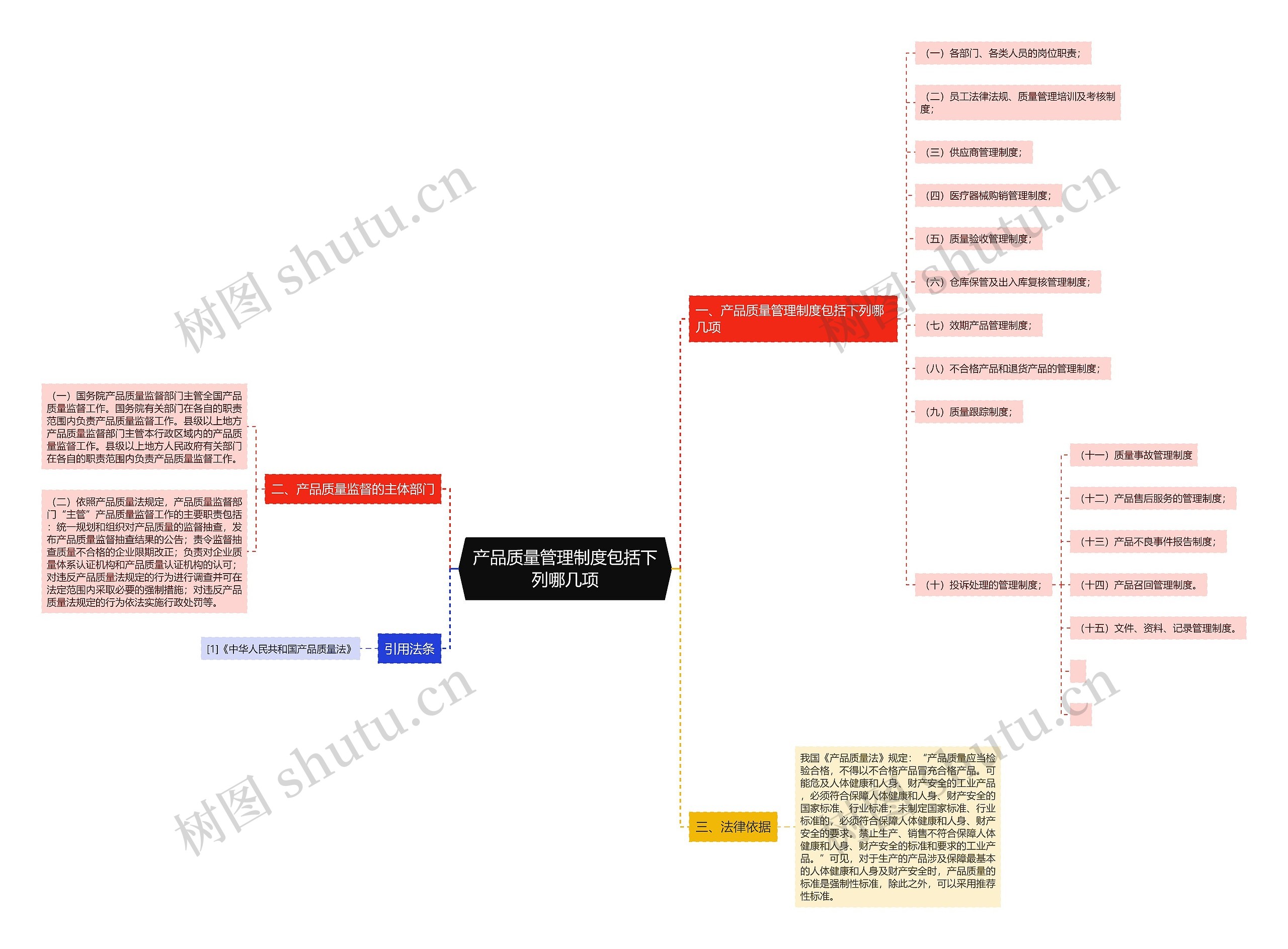 产品质量管理制度包括下列哪几项 产品质量管理制度包括下列哪几项