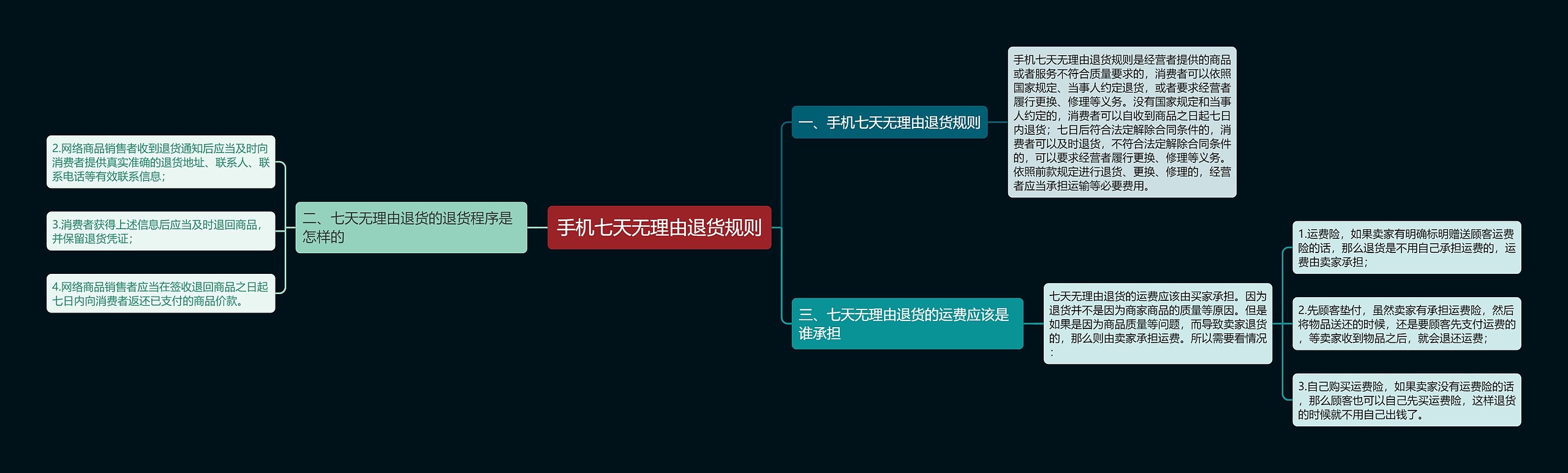 手机七天无理由退货规则