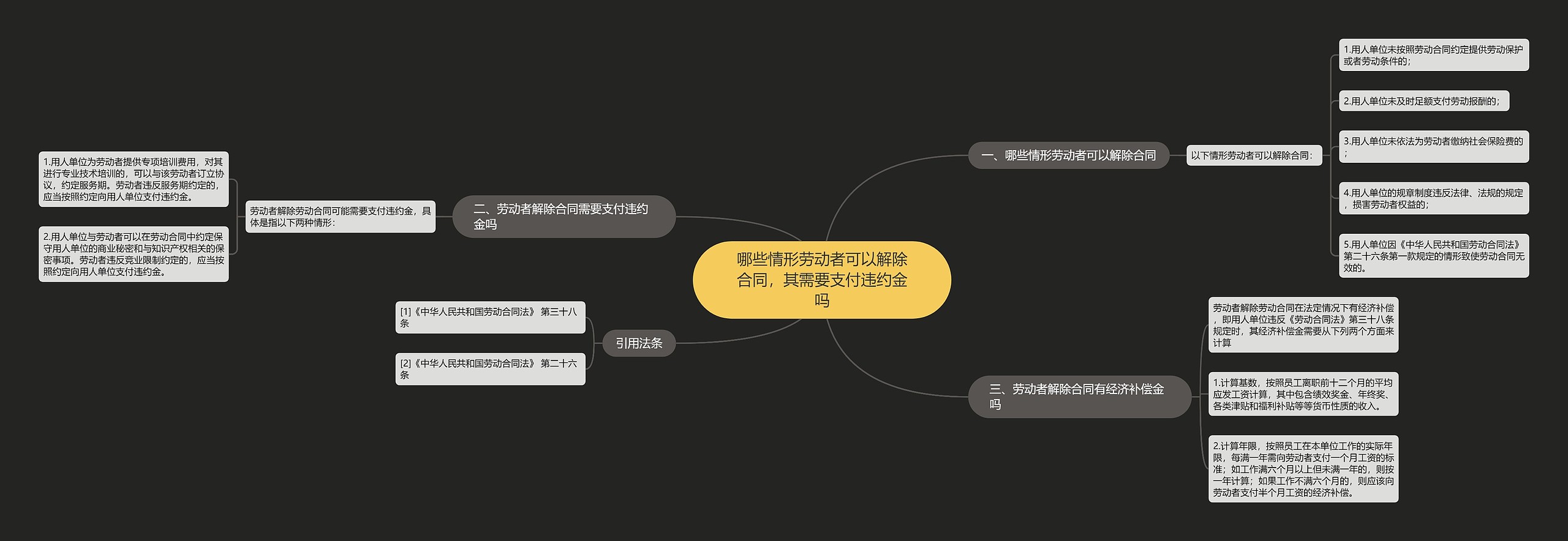 哪些情形劳动者可以解除合同，其需要支付违约金吗