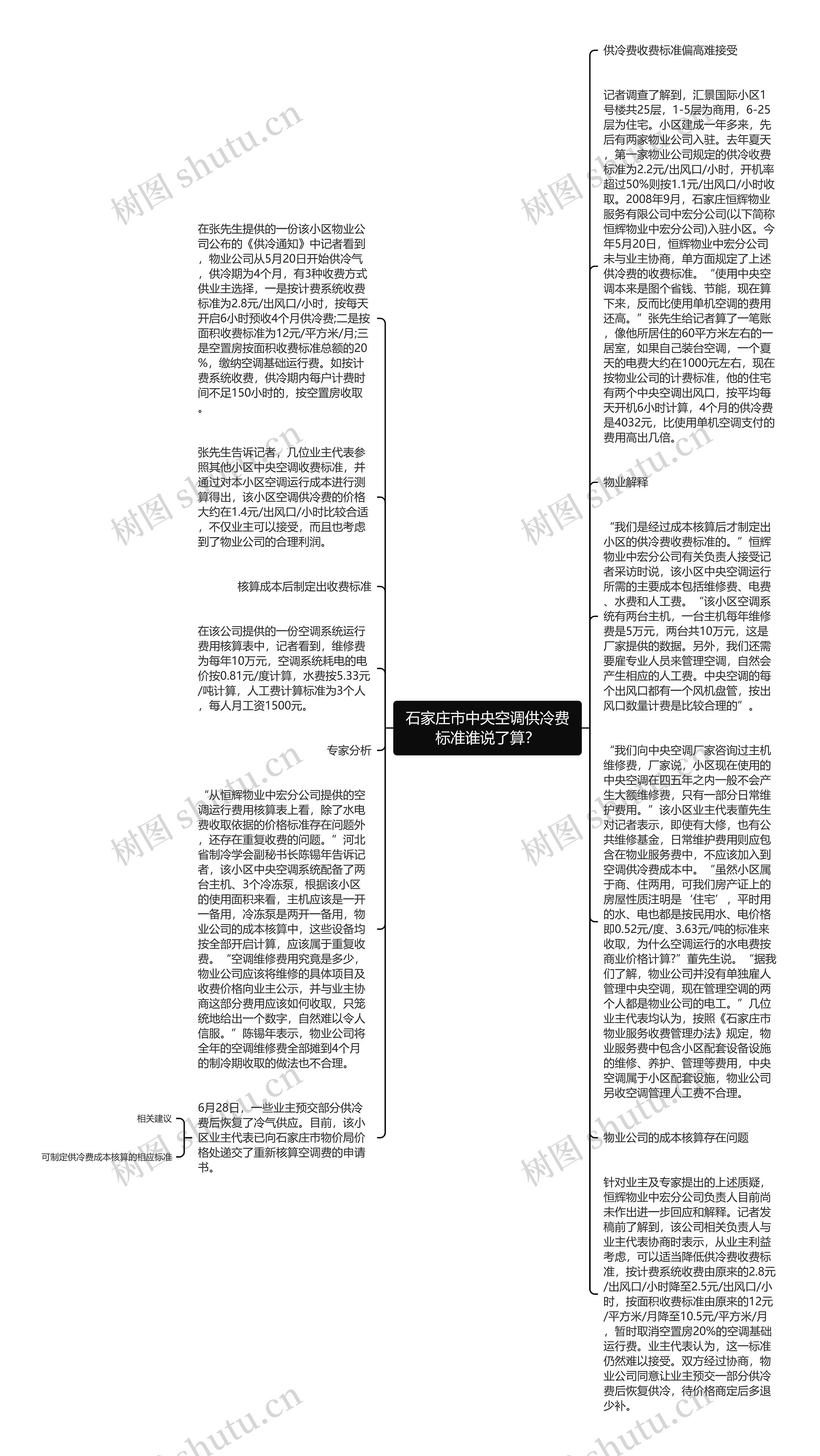 石家庄市中央空调供冷费标准谁说了算？思维导图