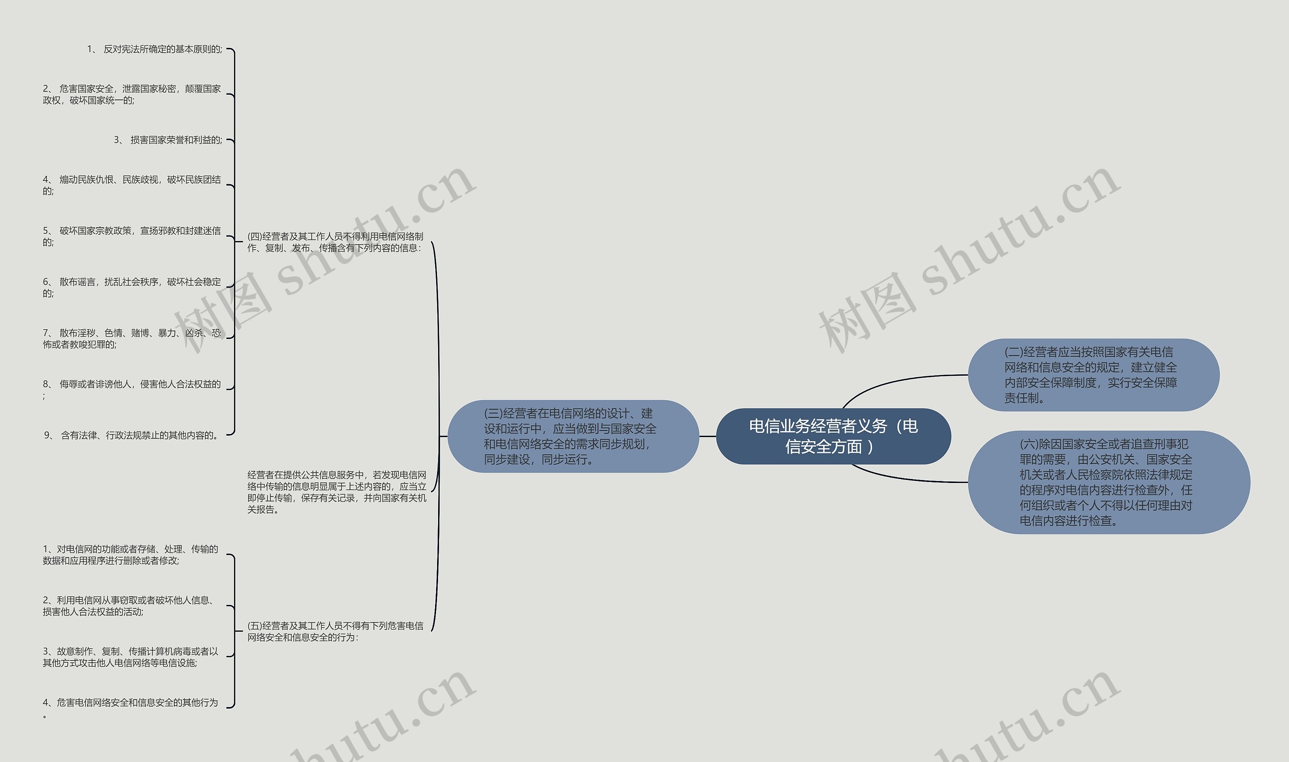 电信业务经营者义务（电信安全方面 ）