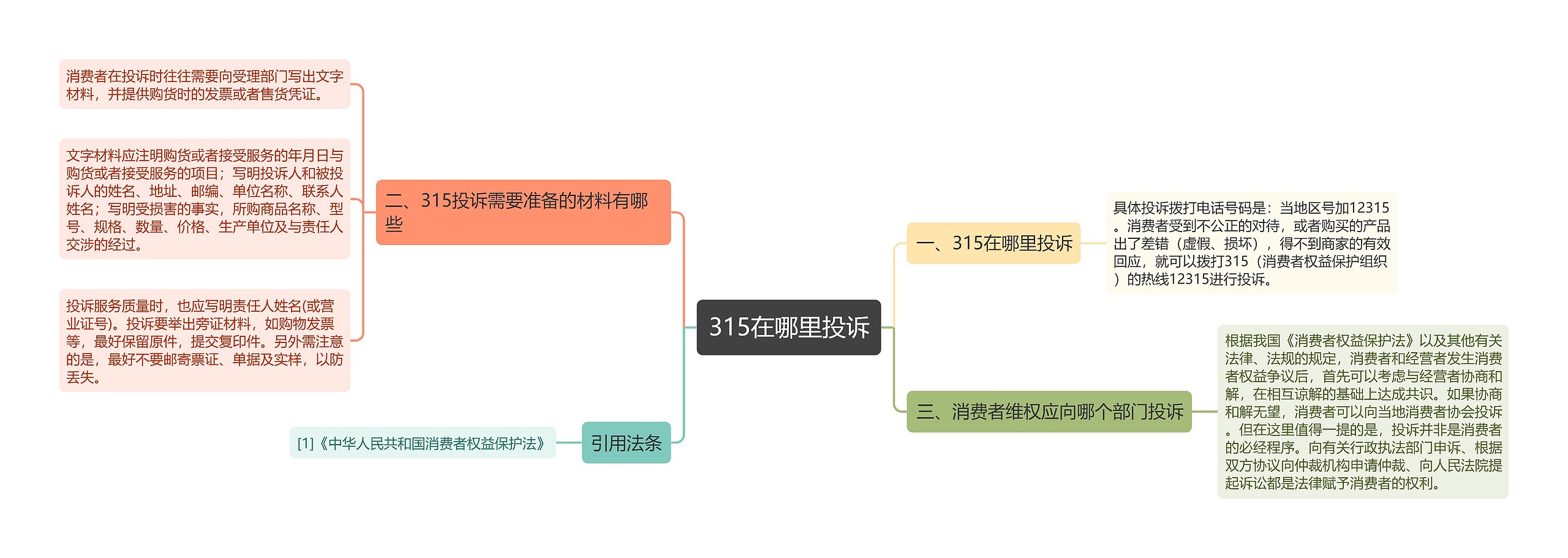 315在哪里投诉