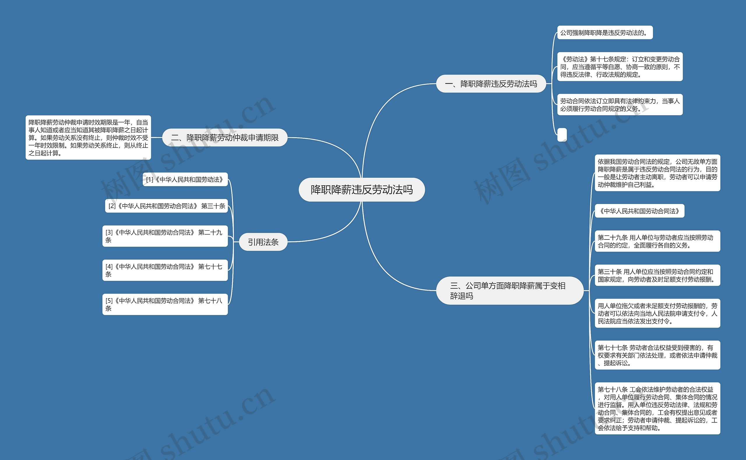 降职降薪违反劳动法吗思维导图