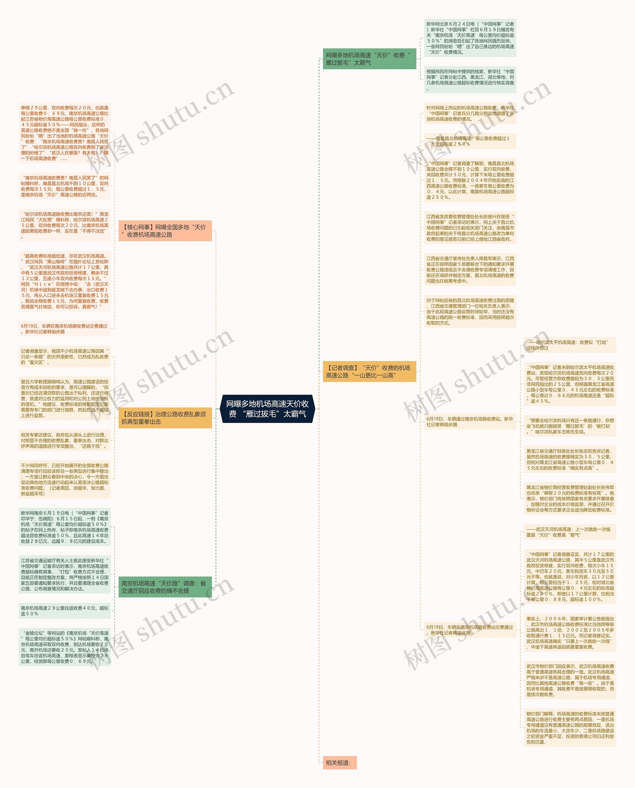 网曝多地机场高速天价收费 “雁过拔毛”太霸气思维导图高清图 网曝多地机场高速天价收费 “雁过拔毛”太霸气思维导图