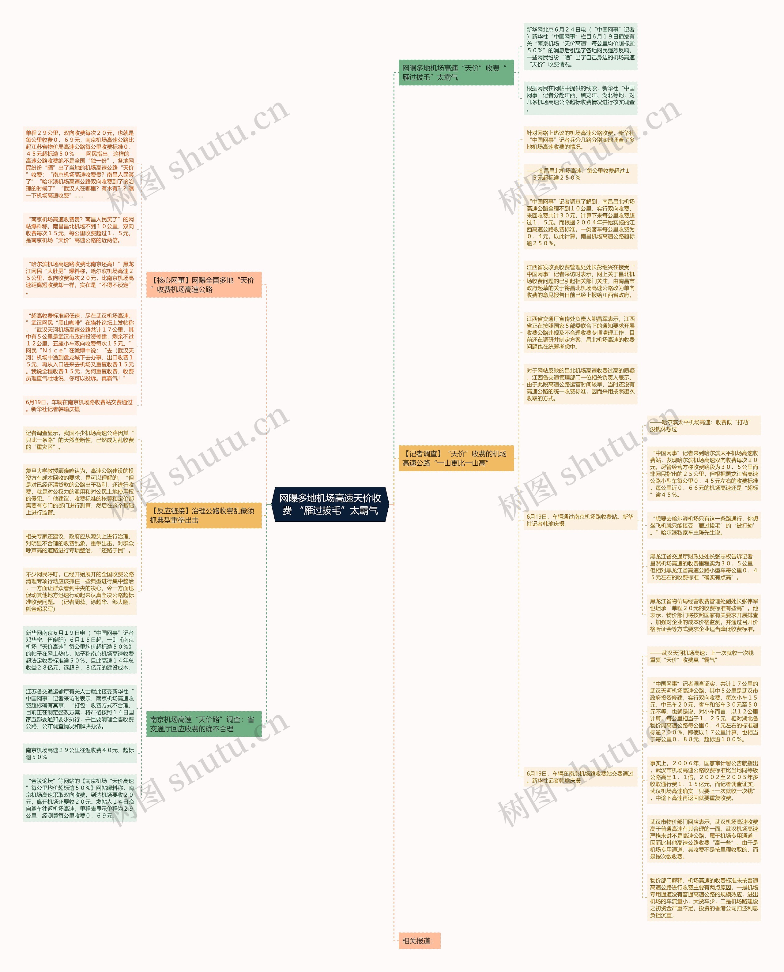 网曝多地机场高速天价收费 “雁过拔毛”太霸气思维导图