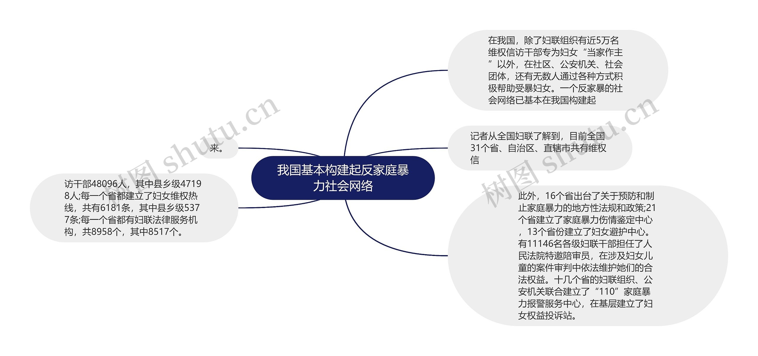 我国基本构建起反家庭暴力社会网络