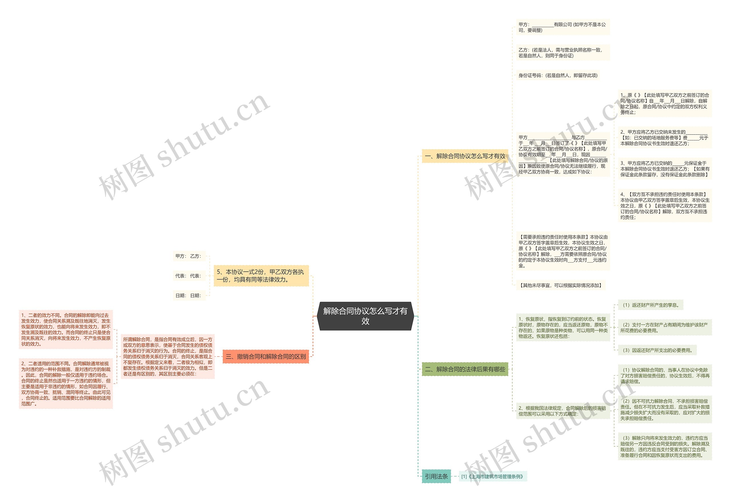 解除合同协议怎么写才有效 解除合同协议怎么写才有效