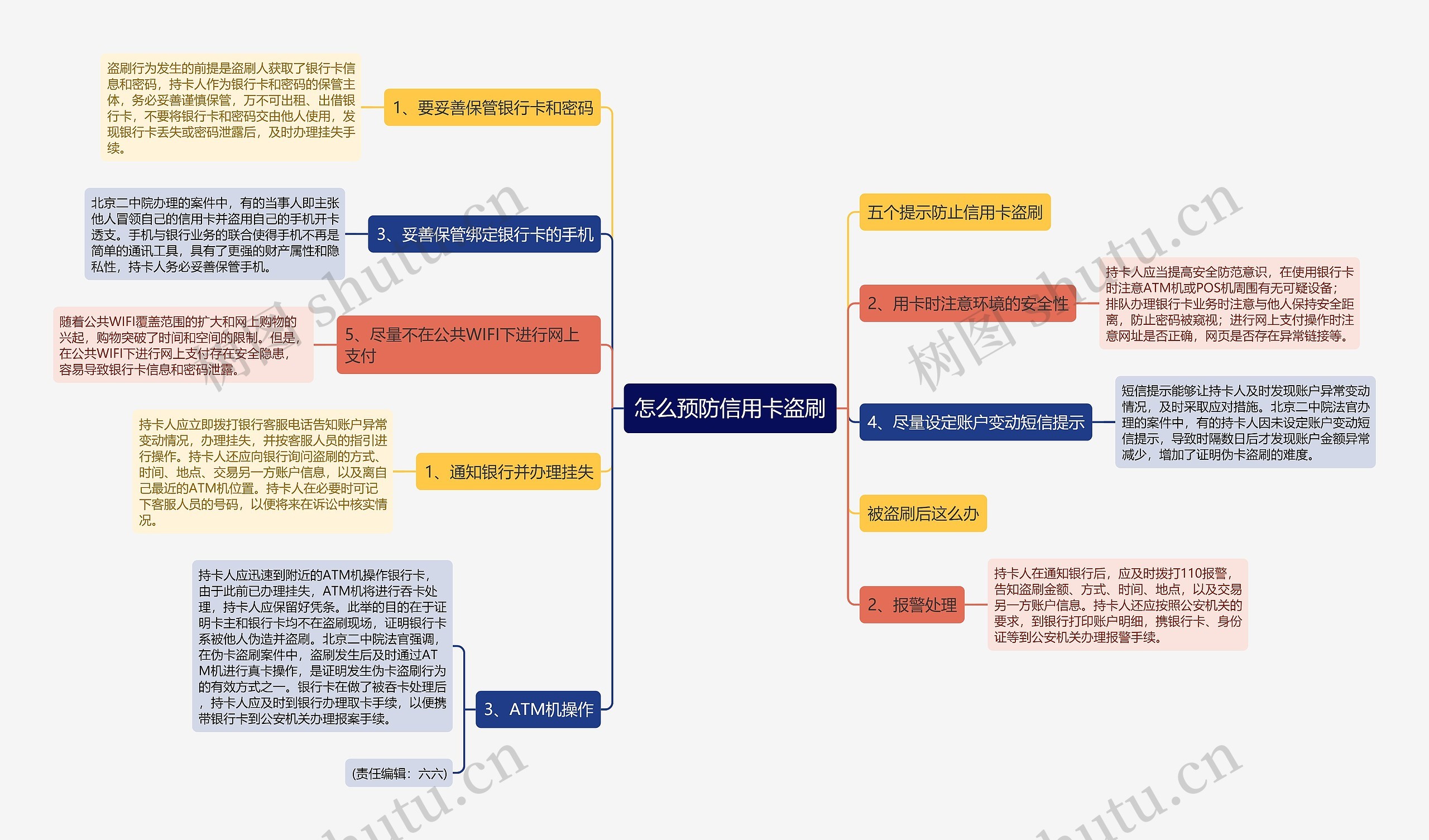 怎么预防信用卡盗刷