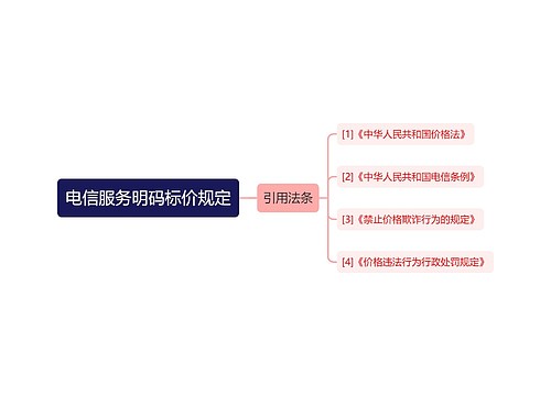 电信服务明码标价规定