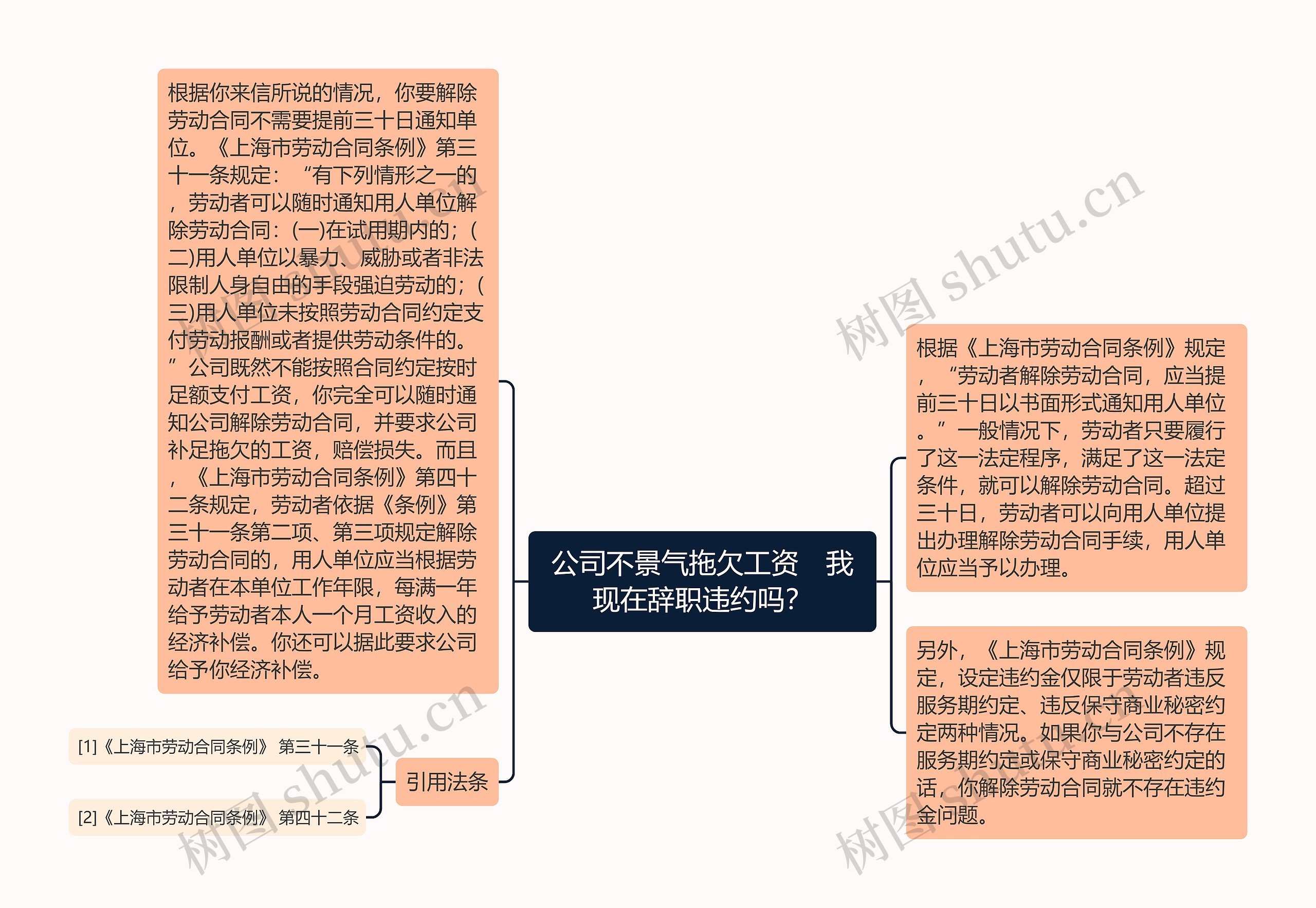 公司不景气拖欠工资　我现在辞职违约吗？