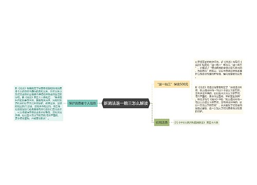 新消法退一赔三怎么解读