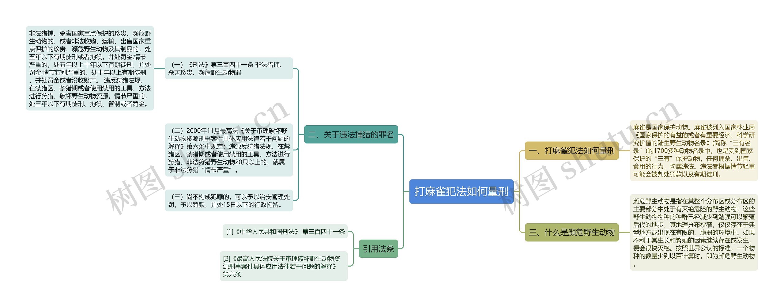 打麻雀犯法如何量刑