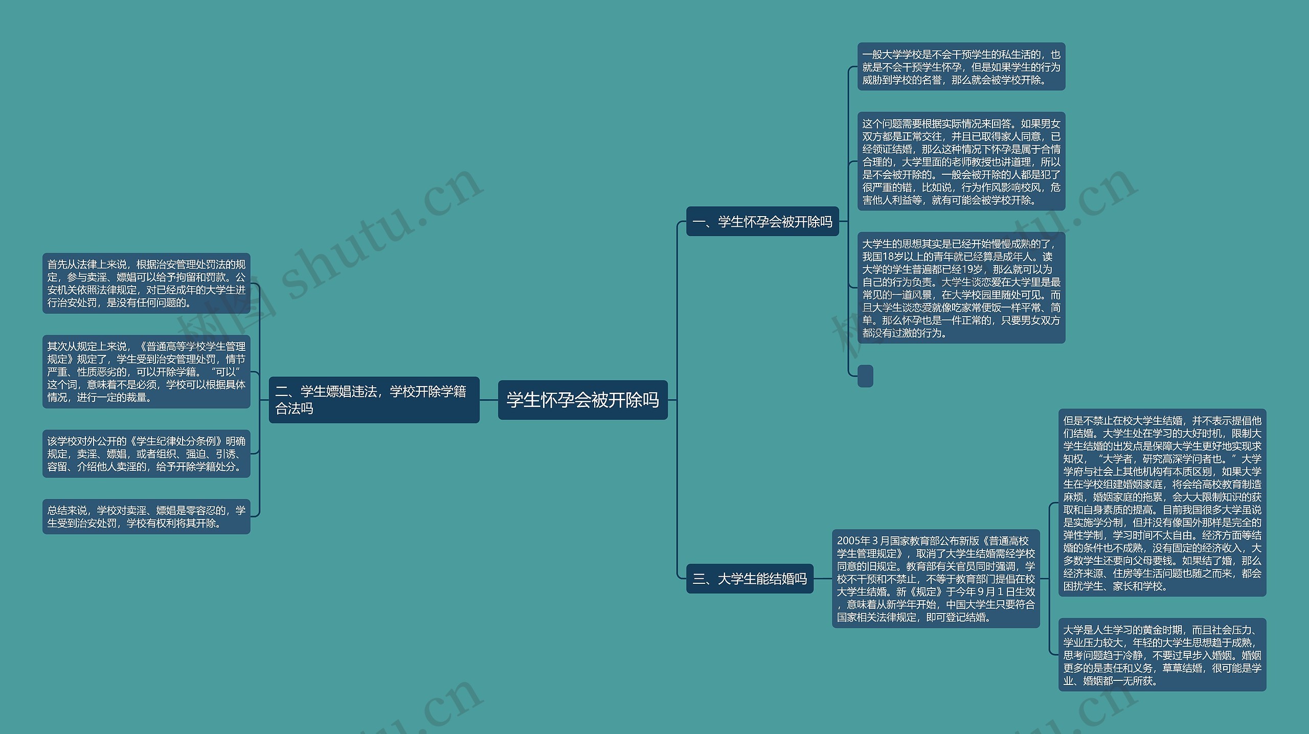 学生怀孕会被开除吗