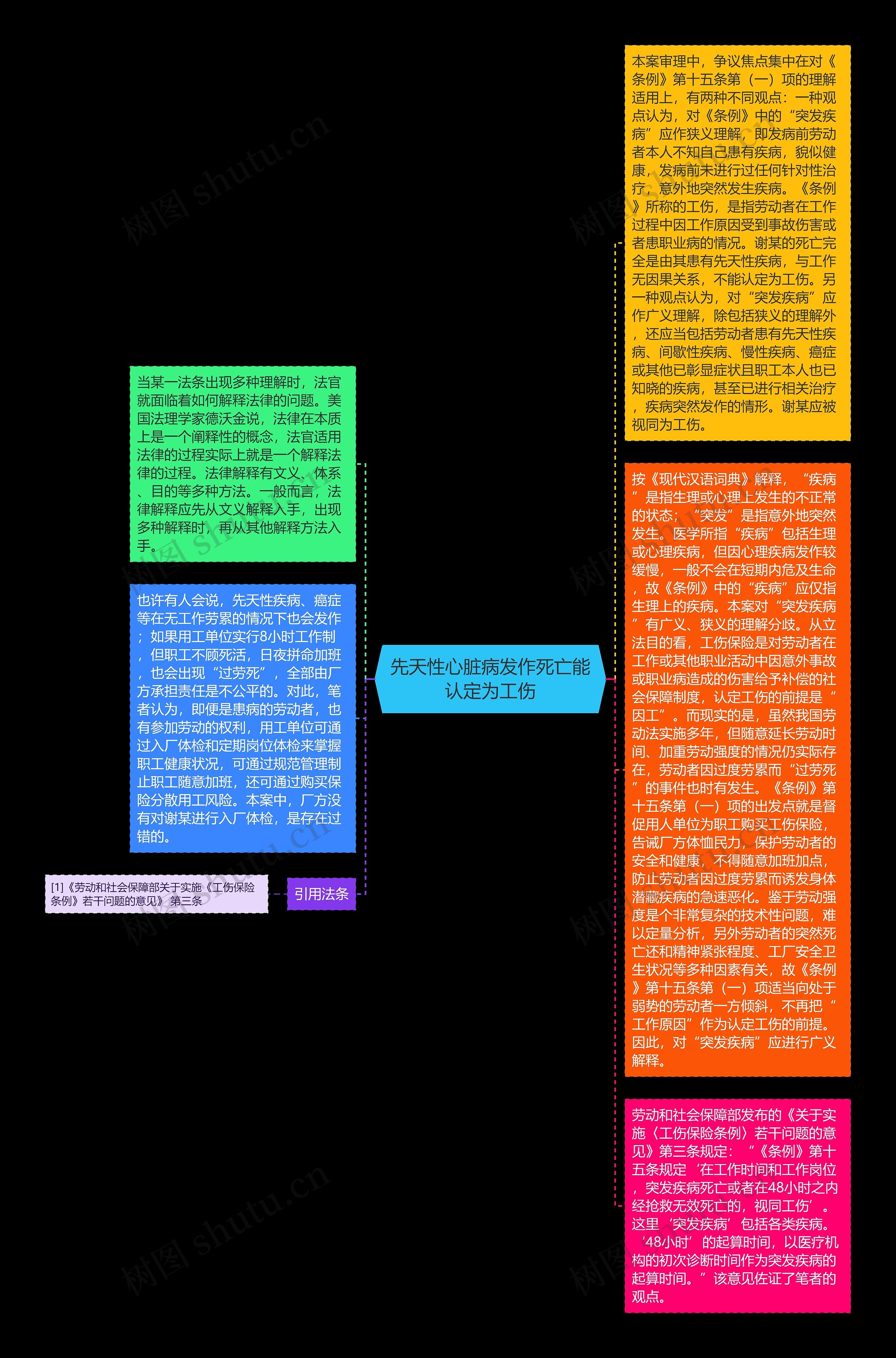 先天性心脏病发作死亡能认定为工伤