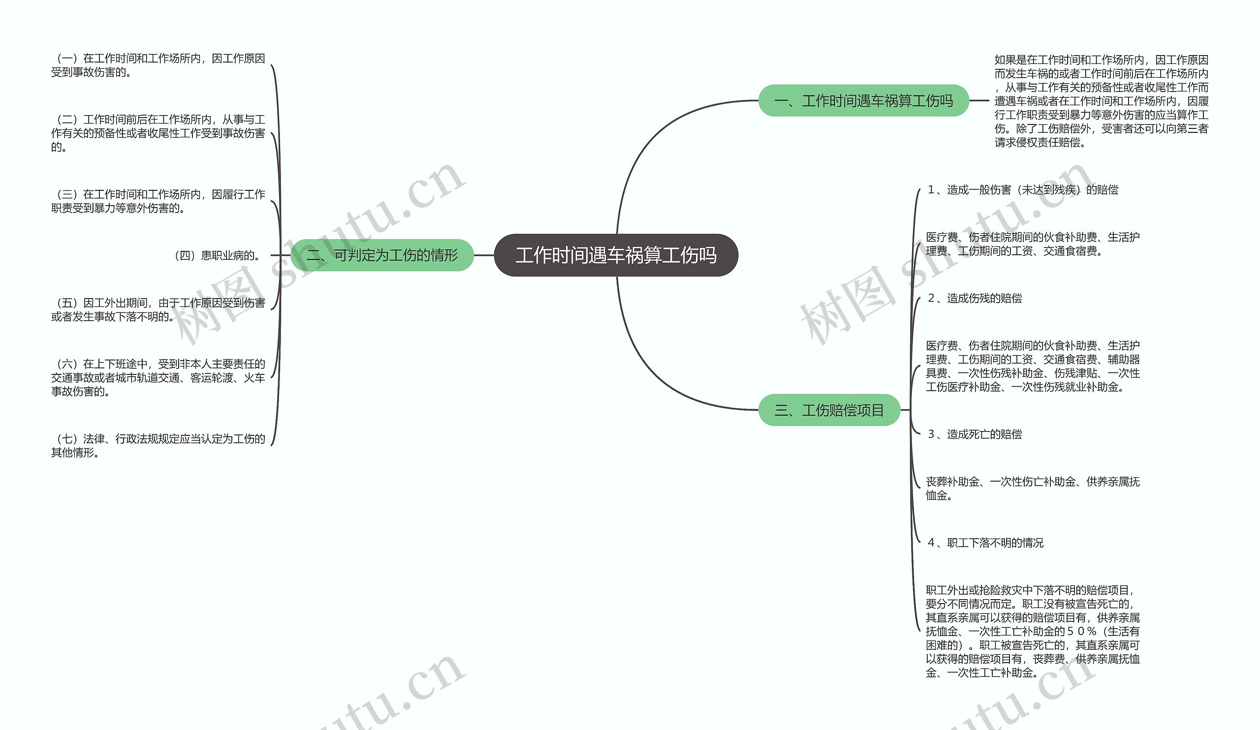 工作时间遇车祸算工伤吗思维导图