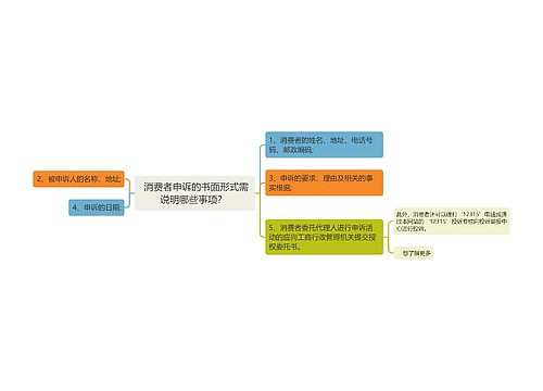  消费者申诉的书面形式需说明哪些事项？ 