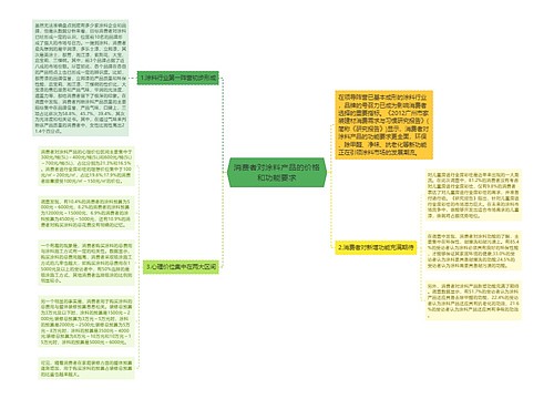 消费者对涂料产品的价格和功能要求