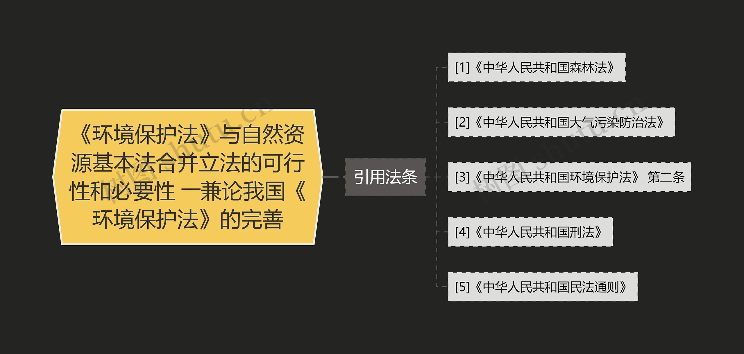 《环境保护法》与自然资源基本法合并立法的可行性和必要性 ――兼论我国《环境保护法》的完善思维导图