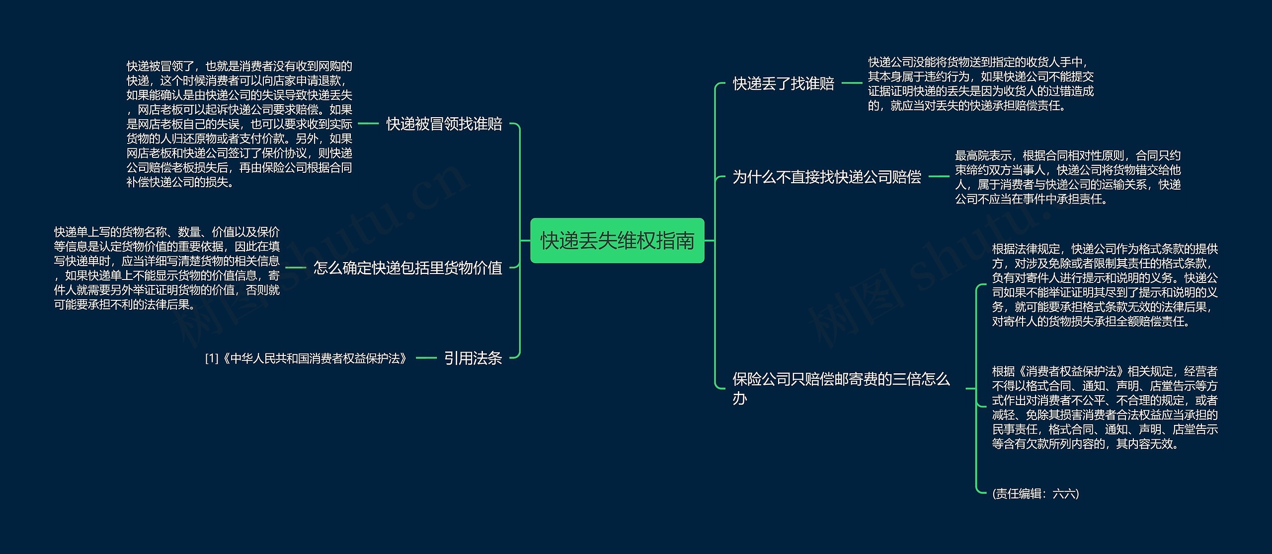 快递丢失维权指南 快递丢失维权指南