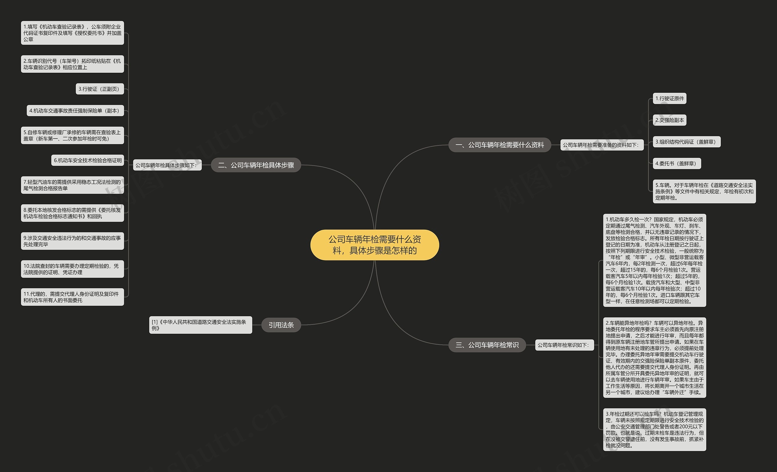 公司车辆年检需要什么资料，具体步骤是怎样的思维导图