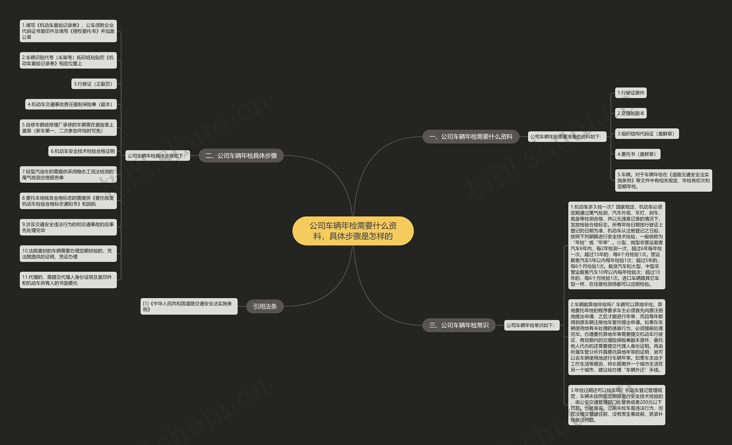 公司车辆年检需要什么资料,具体步骤是怎样的 公司车辆年检需要什么资料,具体步骤是怎样的