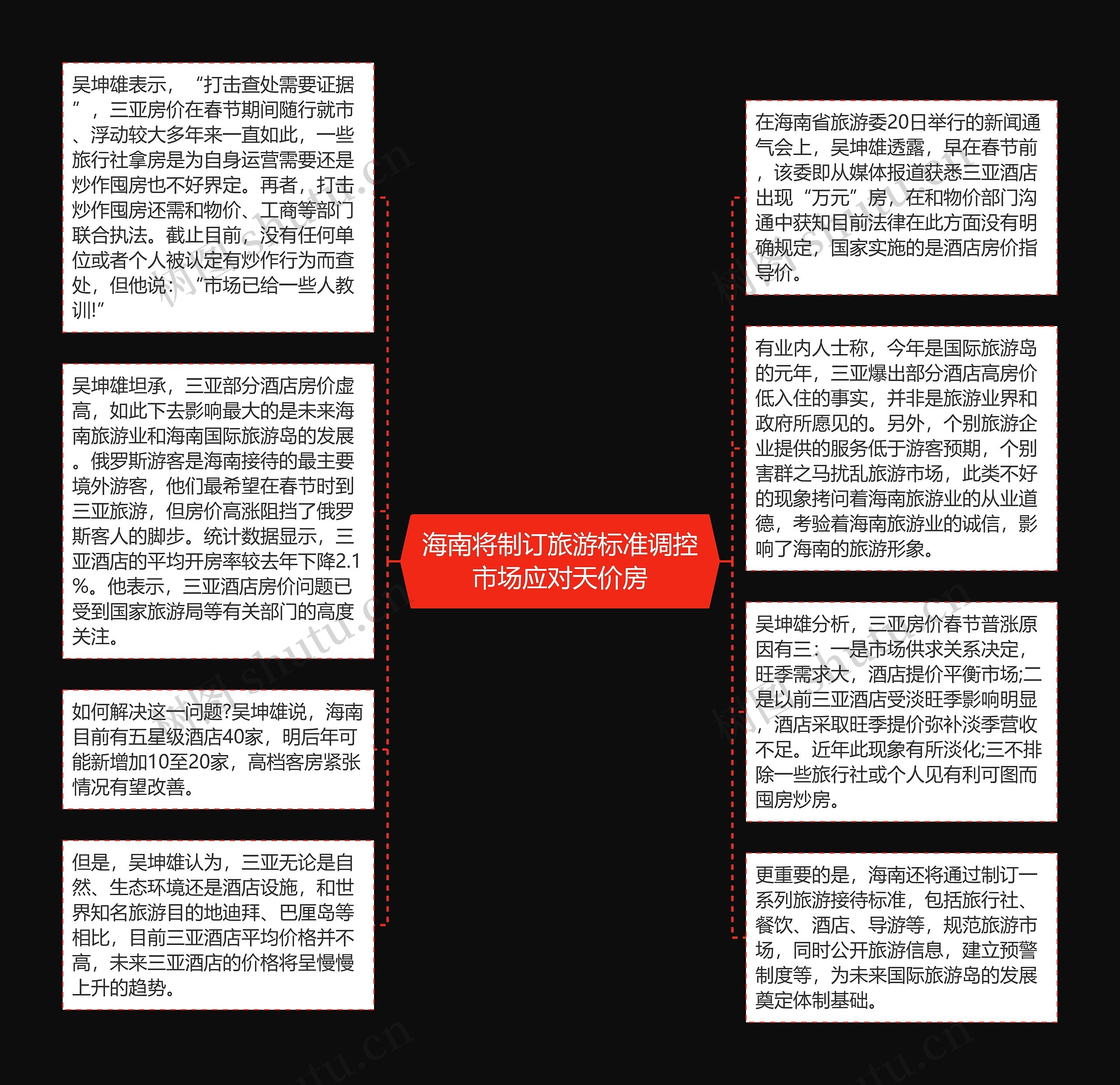 海南将制订旅游标准调控市场应对天价房思维导图高清图 海南将制订旅游标准调控市场应对天价房思维导图