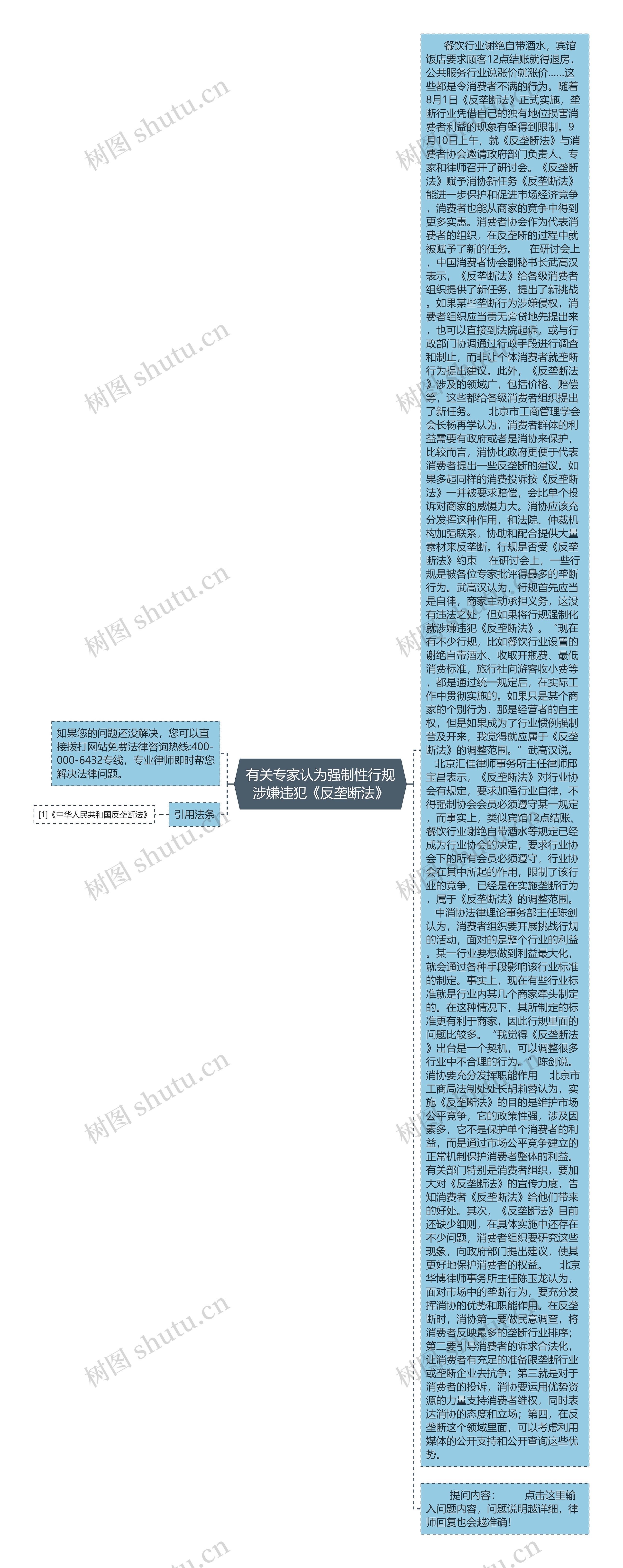 有关专家认为强制性行规涉嫌违犯《反垄断法》思维导图