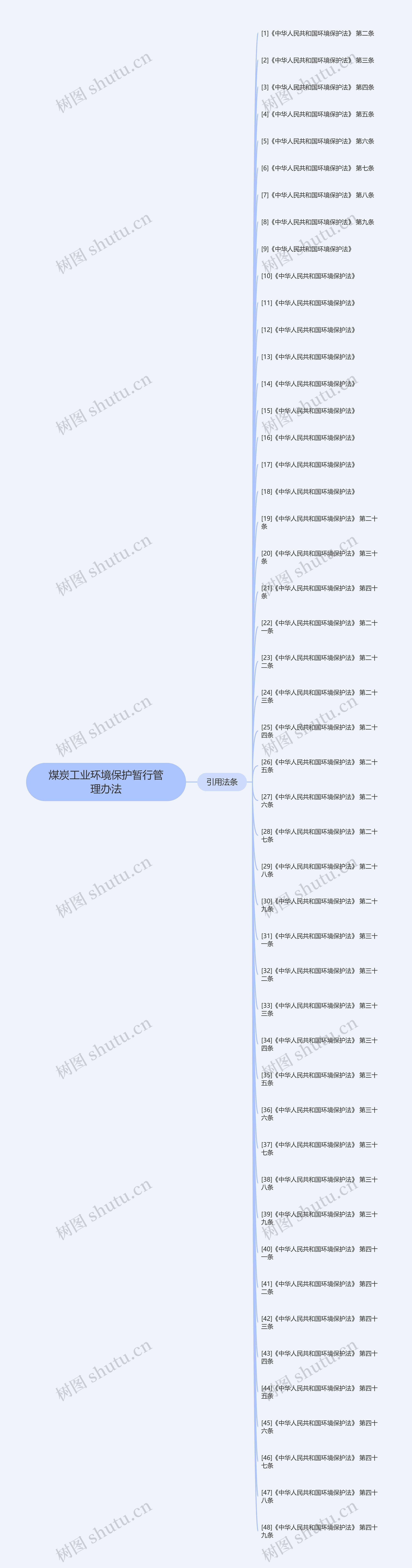 煤炭工业环境保护暂行管理办法