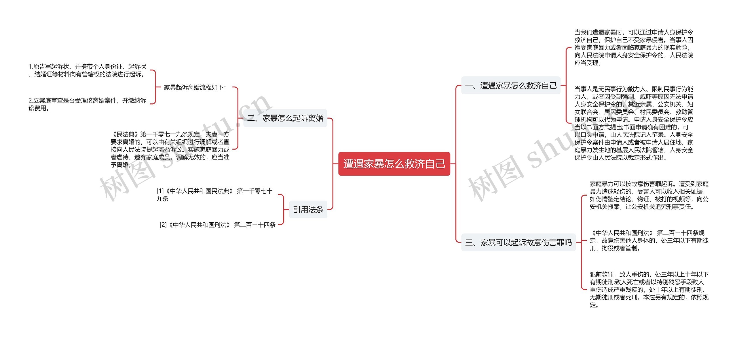 遭遇家暴怎么救济自己