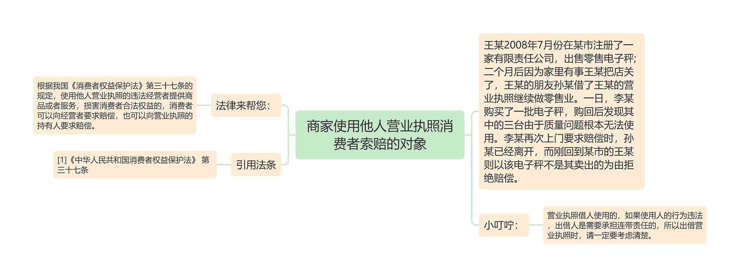 商家使用他人营业执照消费者索赔的对象思维导图