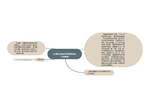 
红酒沉淀物异常消费者获十倍赔偿
