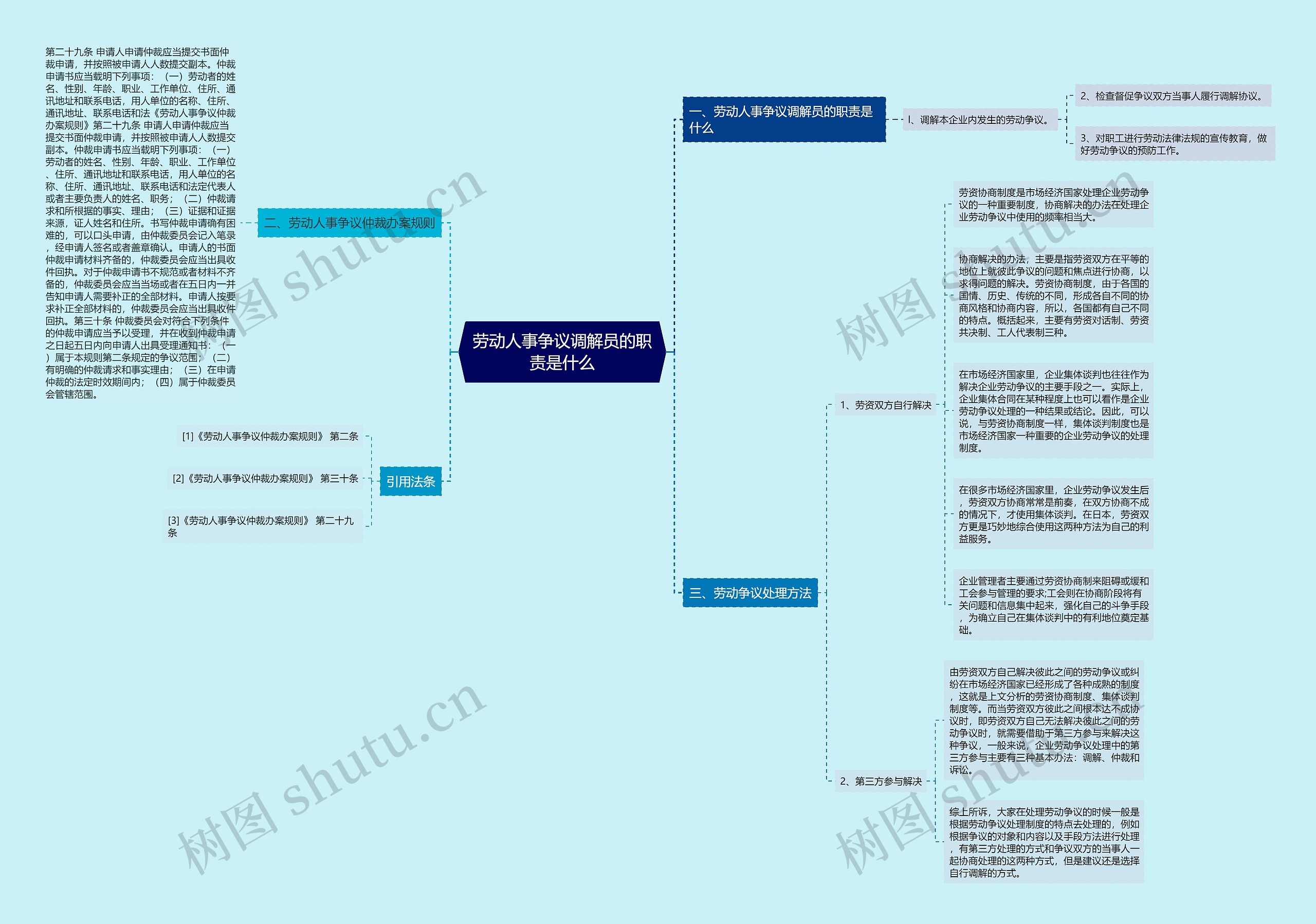 劳动人事争议调解员的职责是什么 劳动人事争议调解员的职责是什么