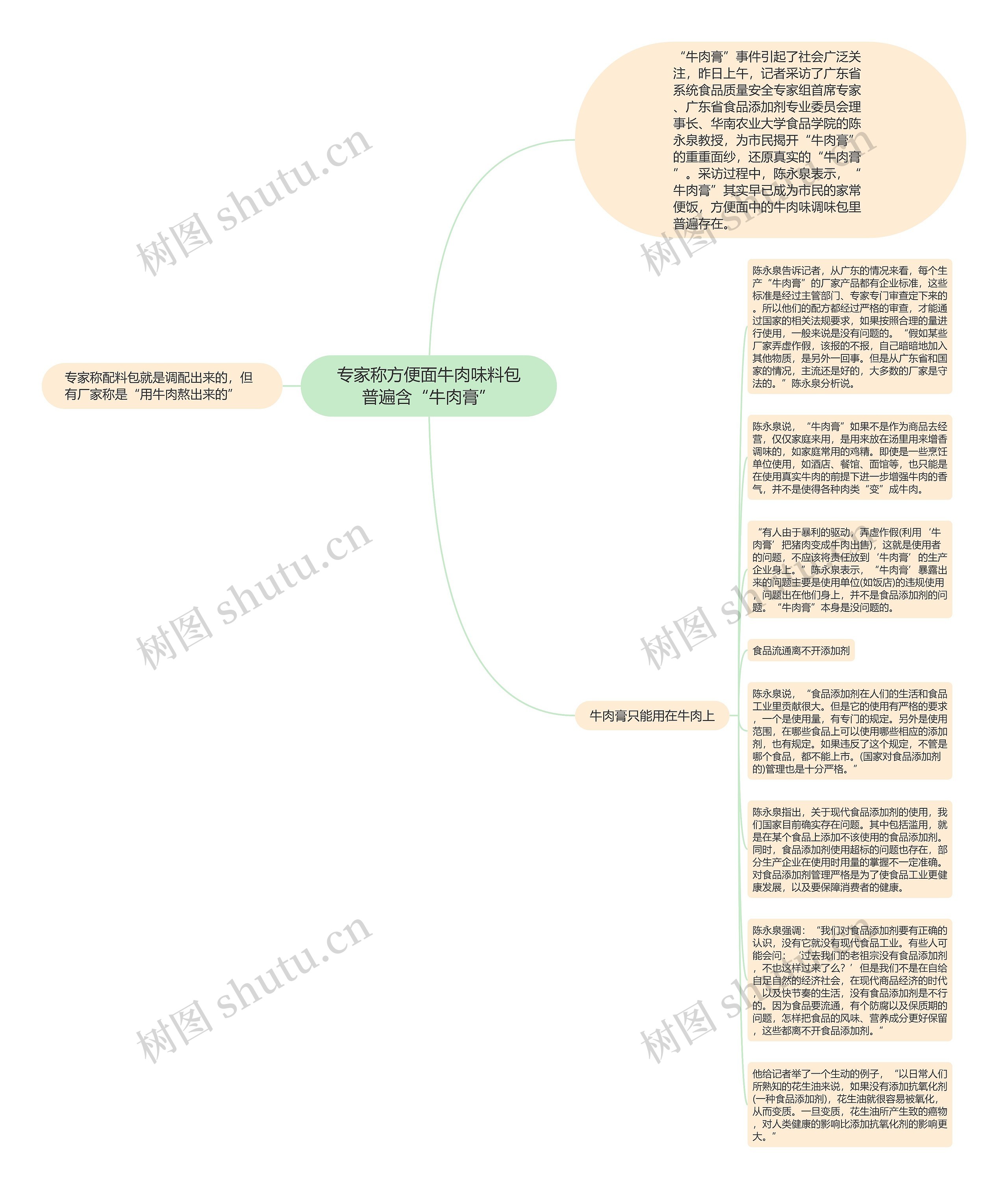 专家称方便面牛肉味料包普遍含“牛肉膏”思维导图