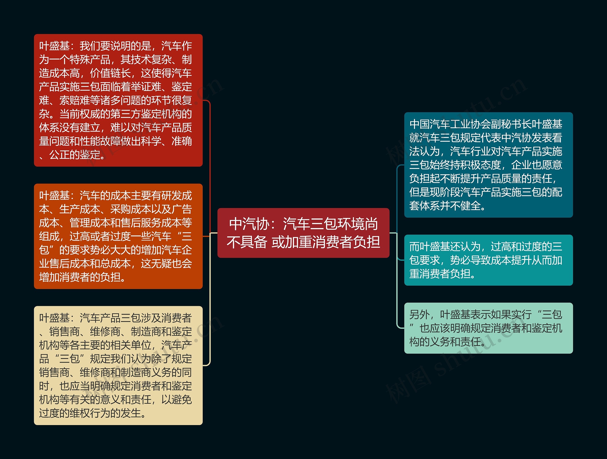 中汽协：汽车三包环境尚不具备 或加重消费者负担