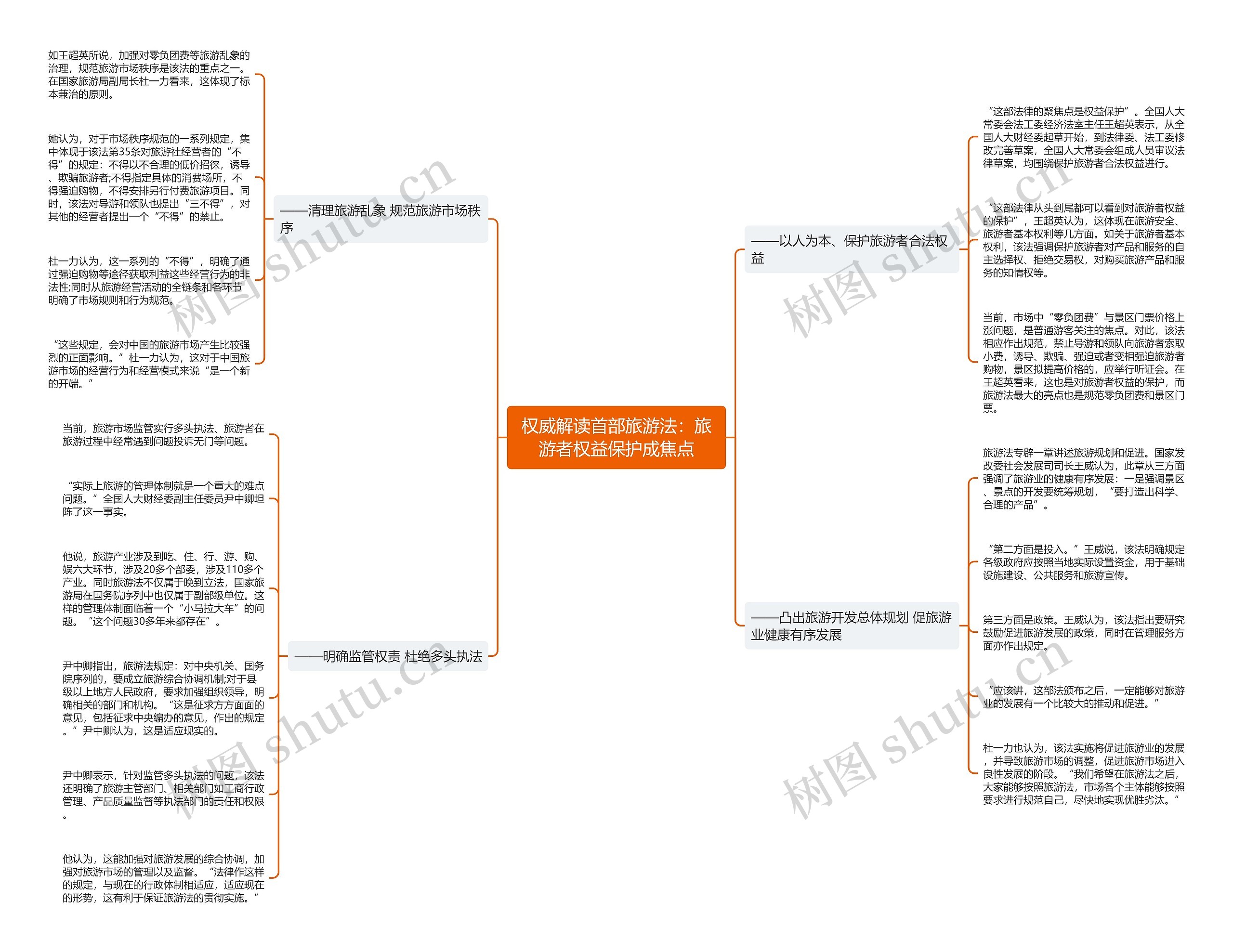 权威解读首部旅游法:旅游者权益保护成焦点 权威解读首部旅游法:旅游者权益保护成焦点