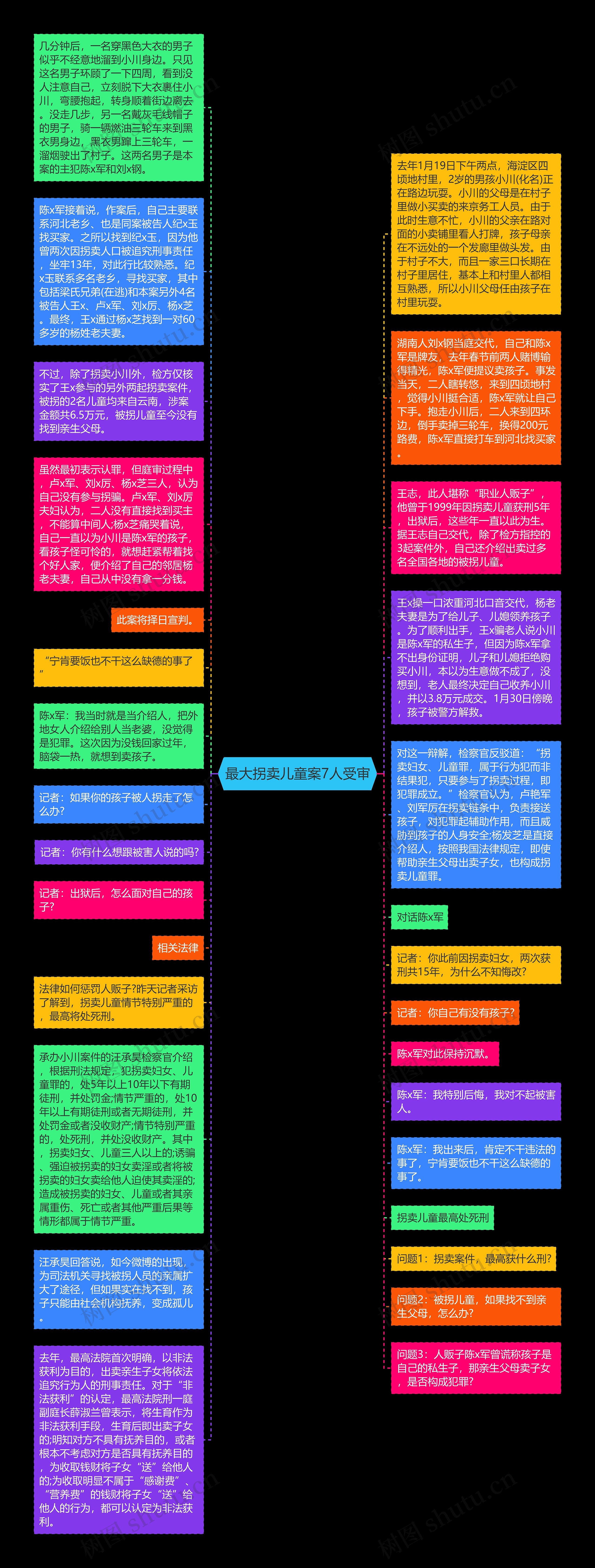 最大拐卖儿童案7人受审