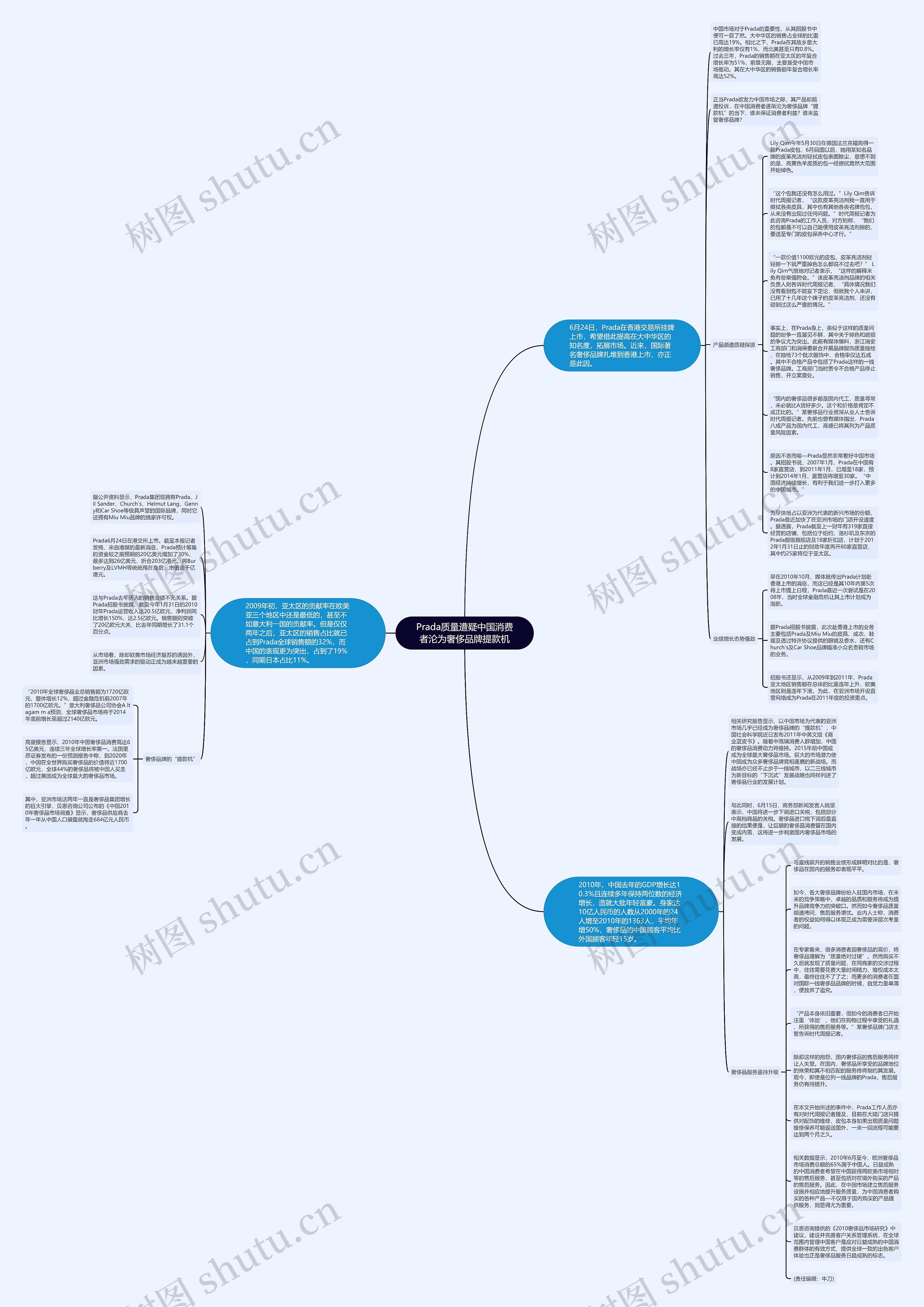 Prada质量遭疑中国消费者沦为奢侈品牌提款机思维导图