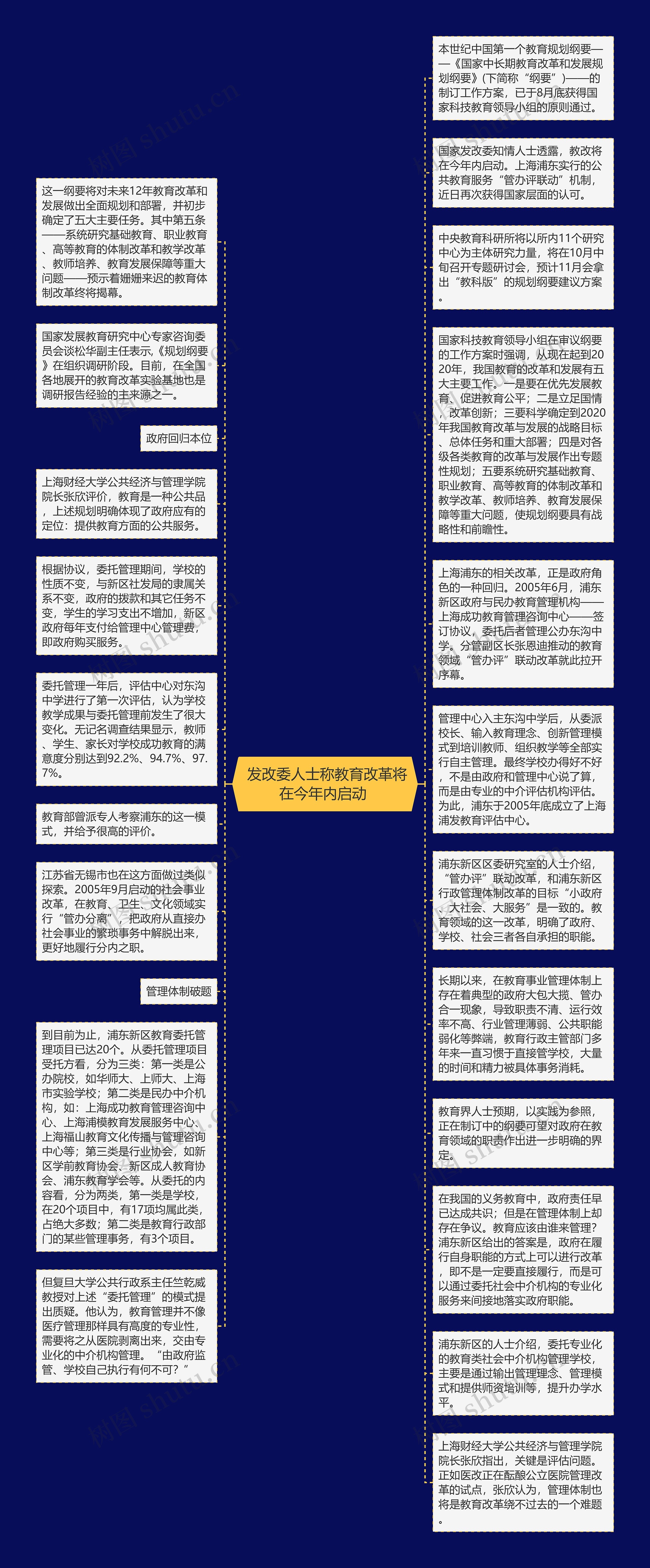  发改委人士称教育改革将在今年内启动 思维导图